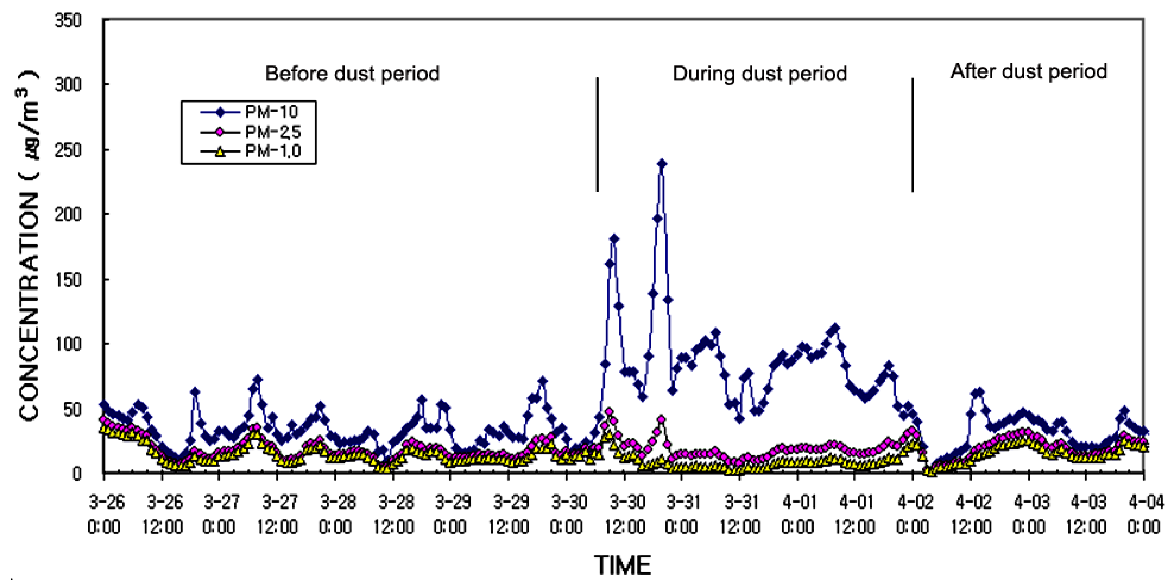 Remotesensing 15 00372 g002 Remotesensing 15 00372 g002