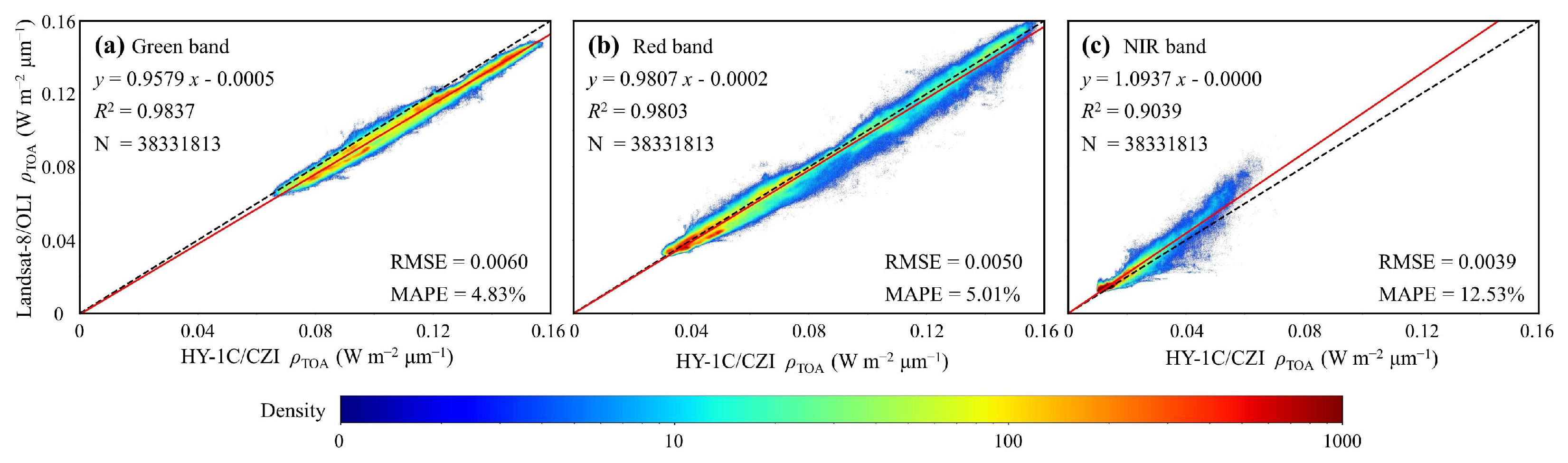Remotesensing 15 00386 g003
