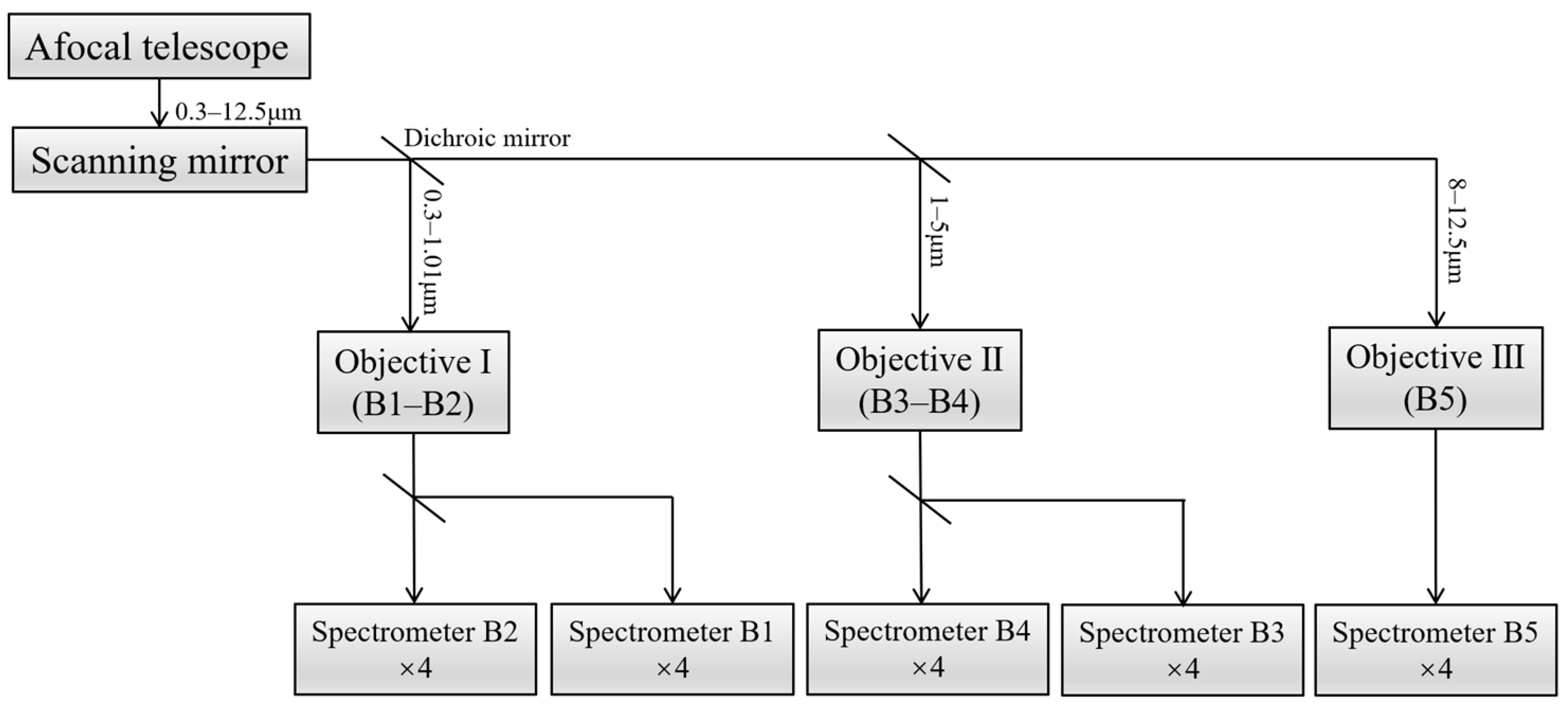 Remotesensing 15 00396 g001