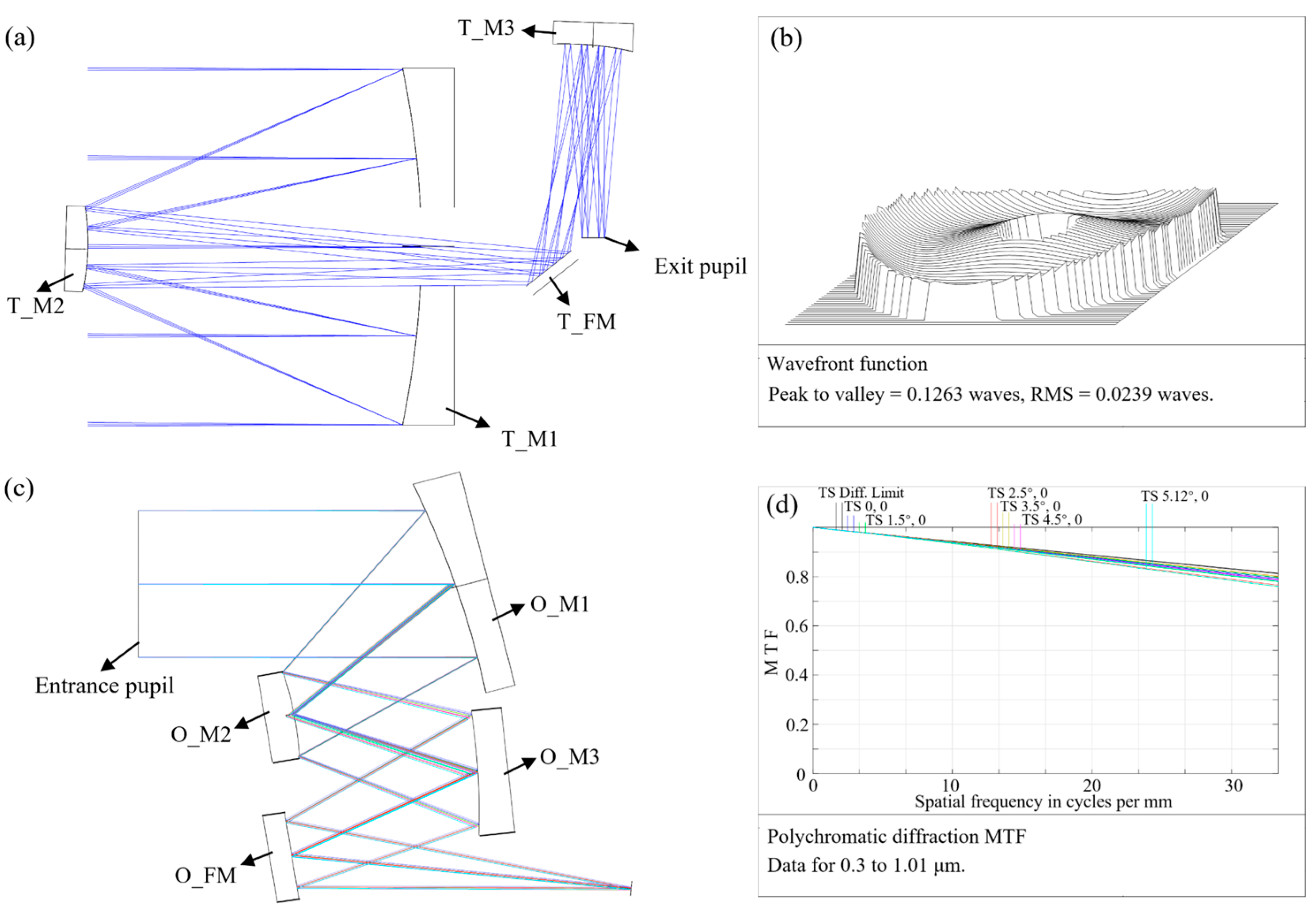 Remotesensing 15 00396 g003