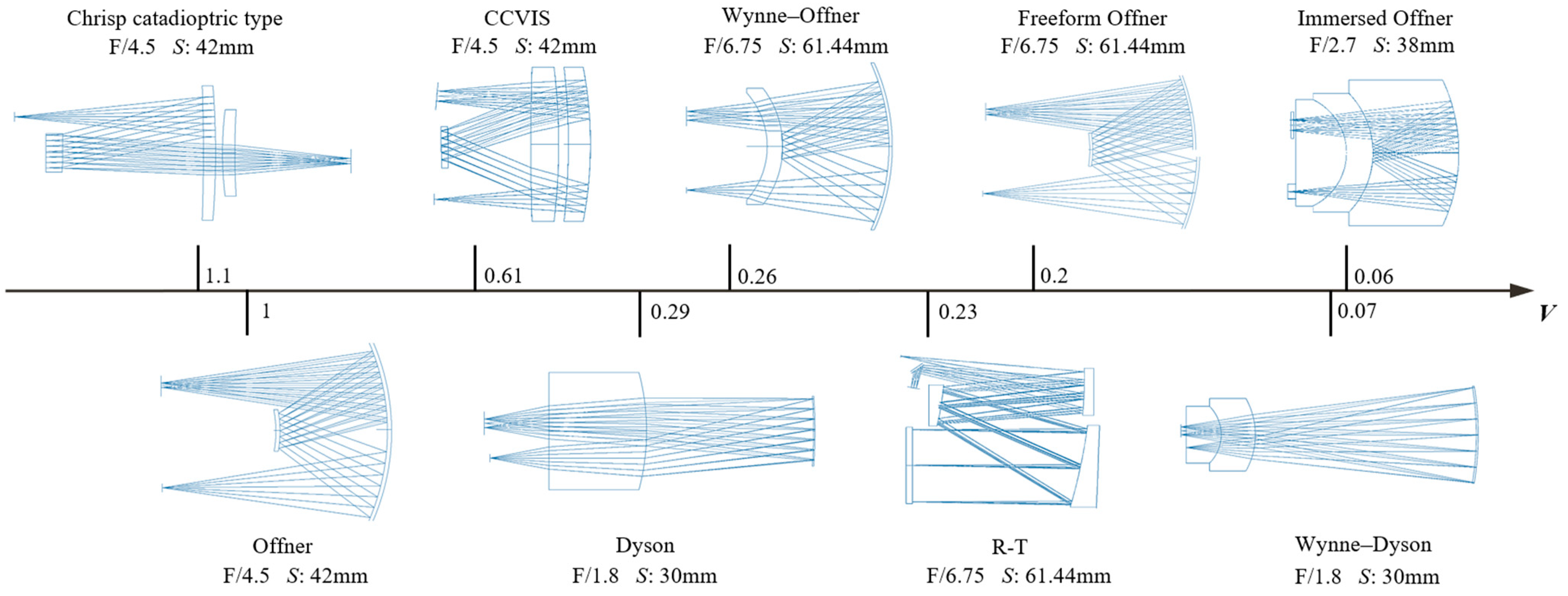 Remotesensing 15 00396 g005