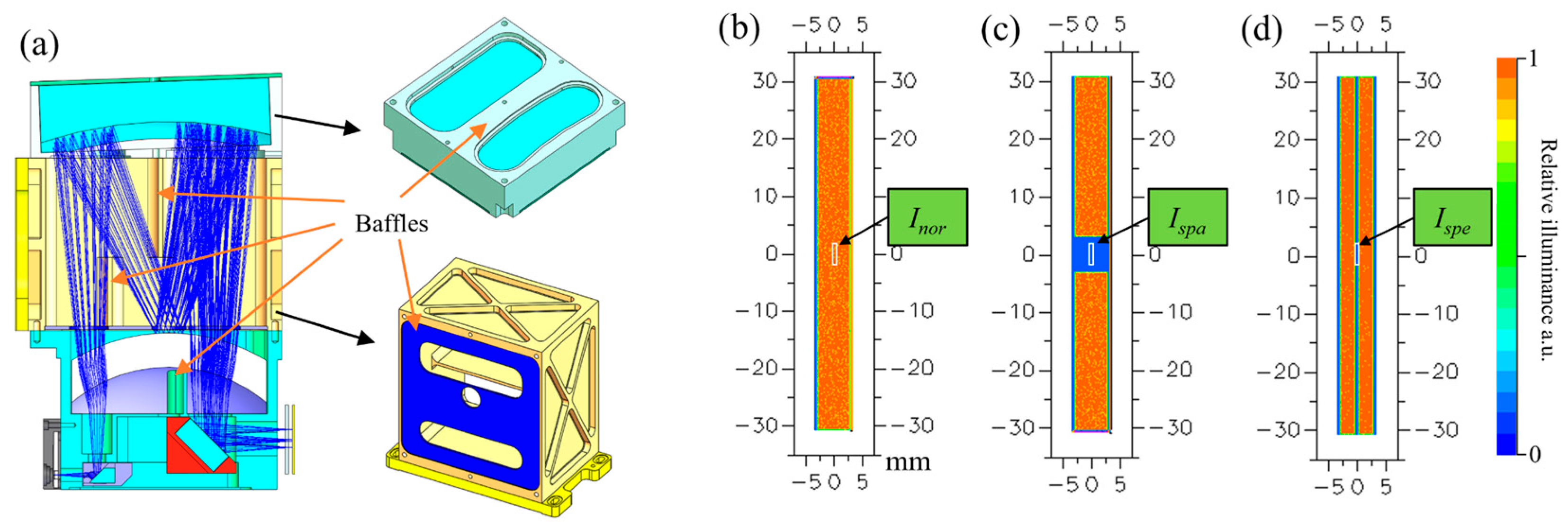 Remotesensing 15 00396 g009