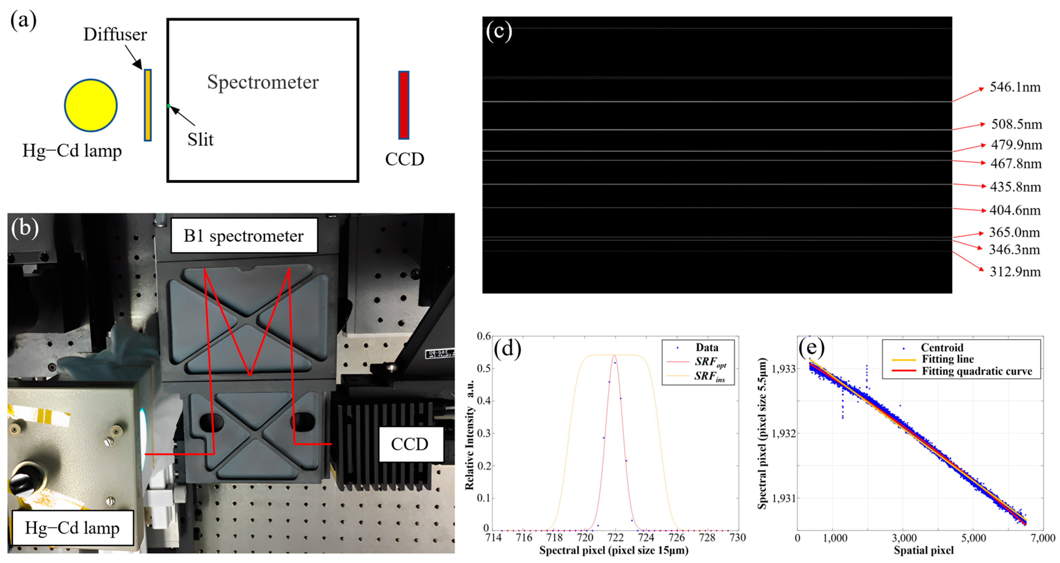 Remotesensing 15 00396 g017