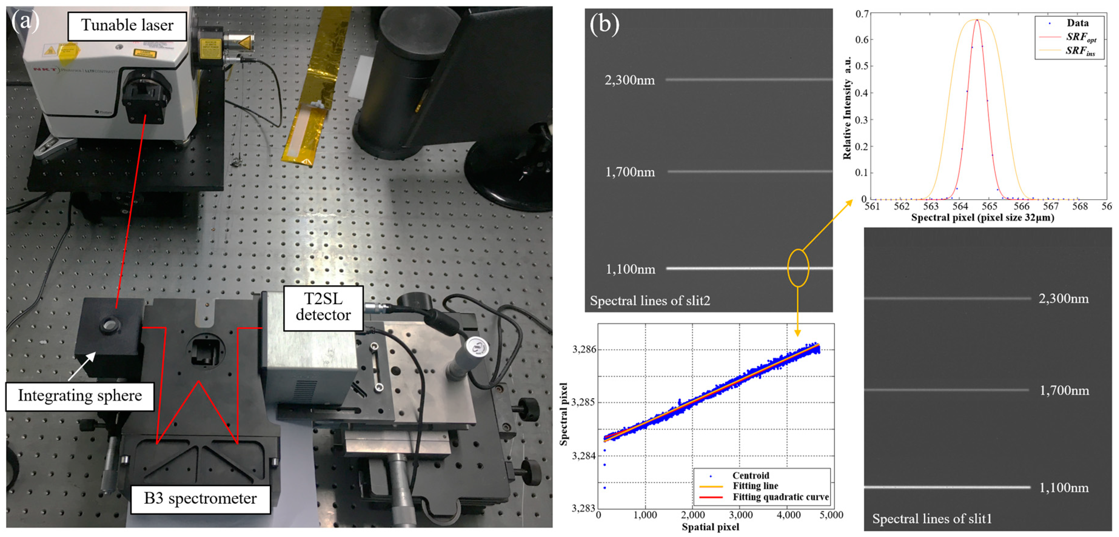 Remotesensing 15 00396 g021