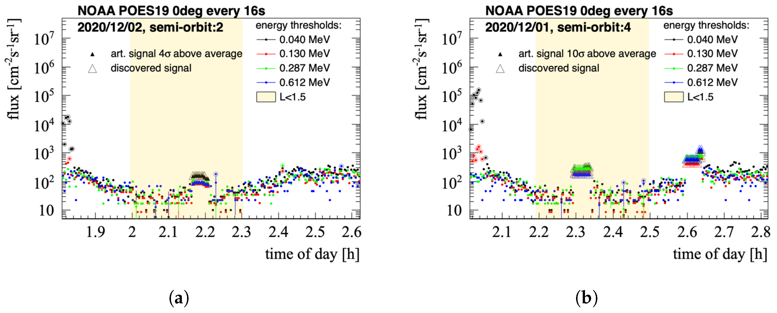 Remotesensing 15 00411 g007 Remotesensing 15 00411 g007