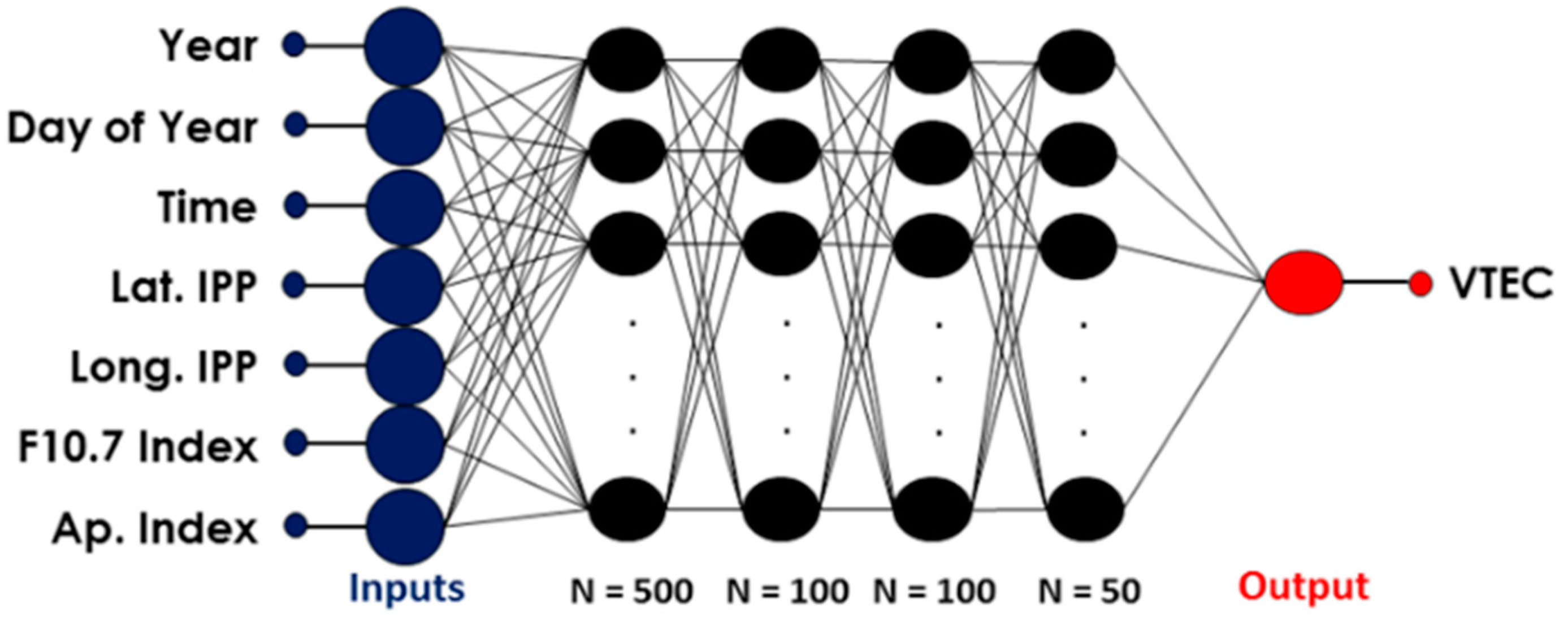 Remotesensing 15 00412 g002 Remotesensing 15 00412 g002