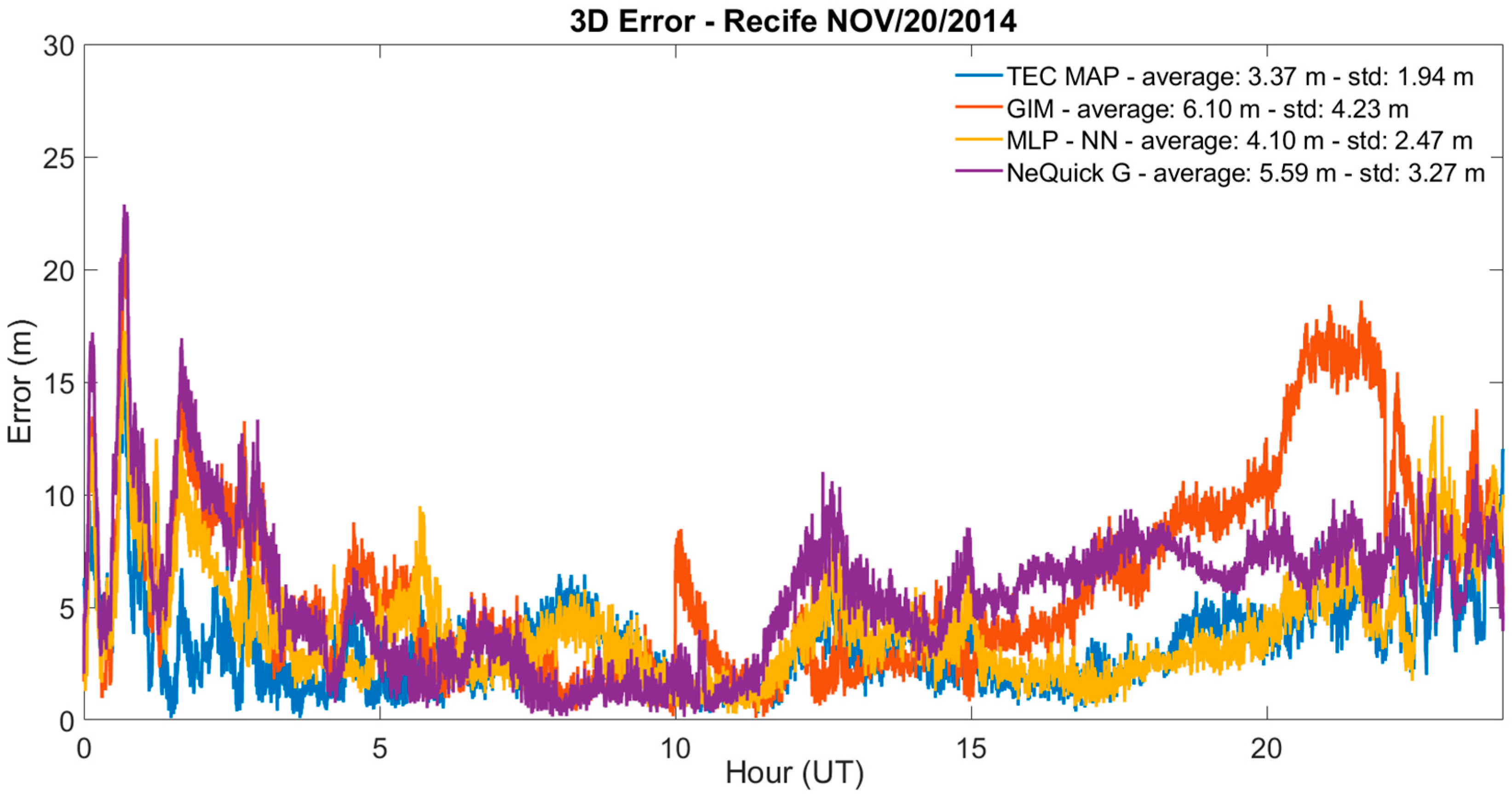 Remotesensing 15 00412 g009 Remotesensing 15 00412 g009