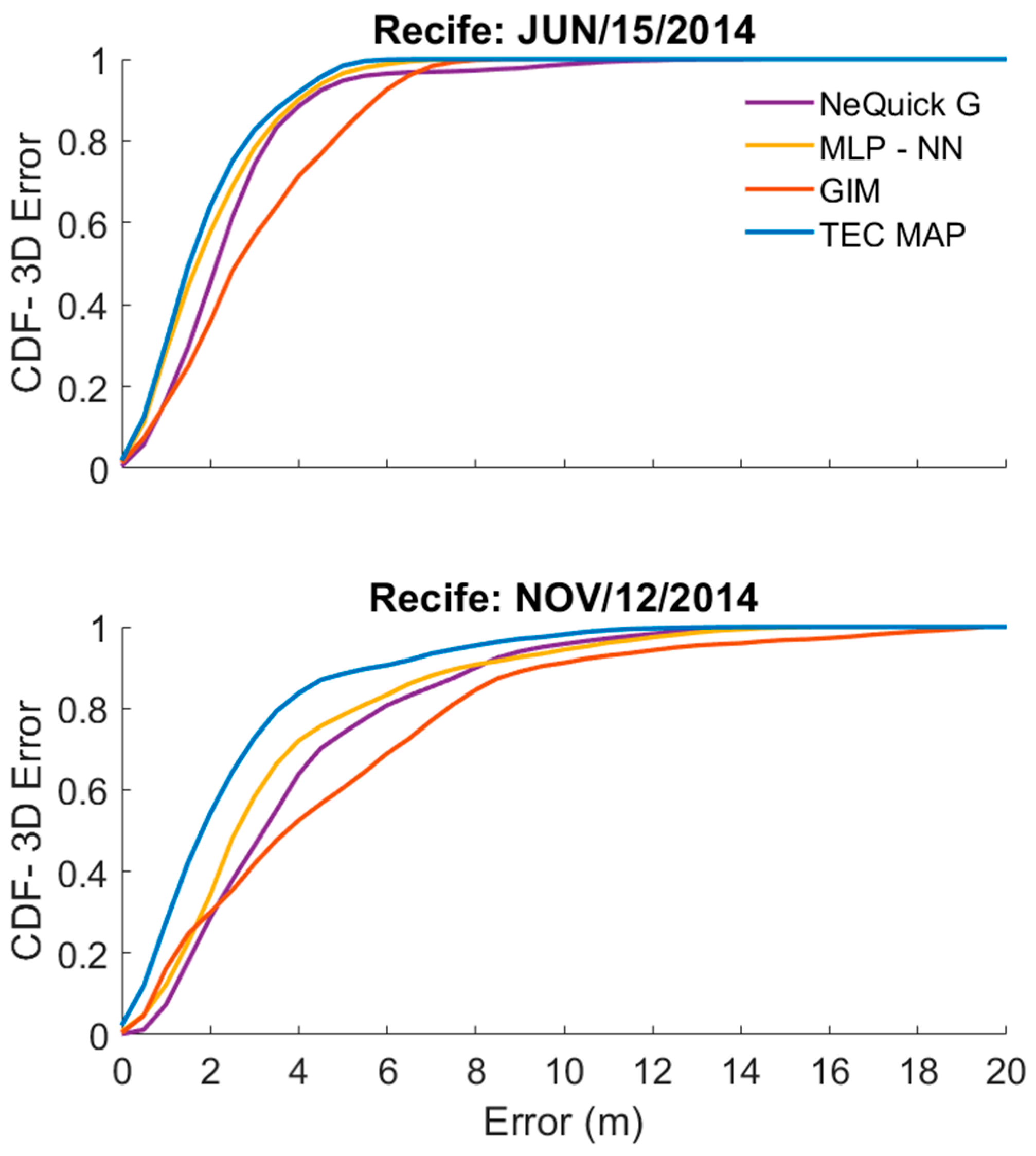 Remotesensing 15 00412 g010 Remotesensing 15 00412 g010