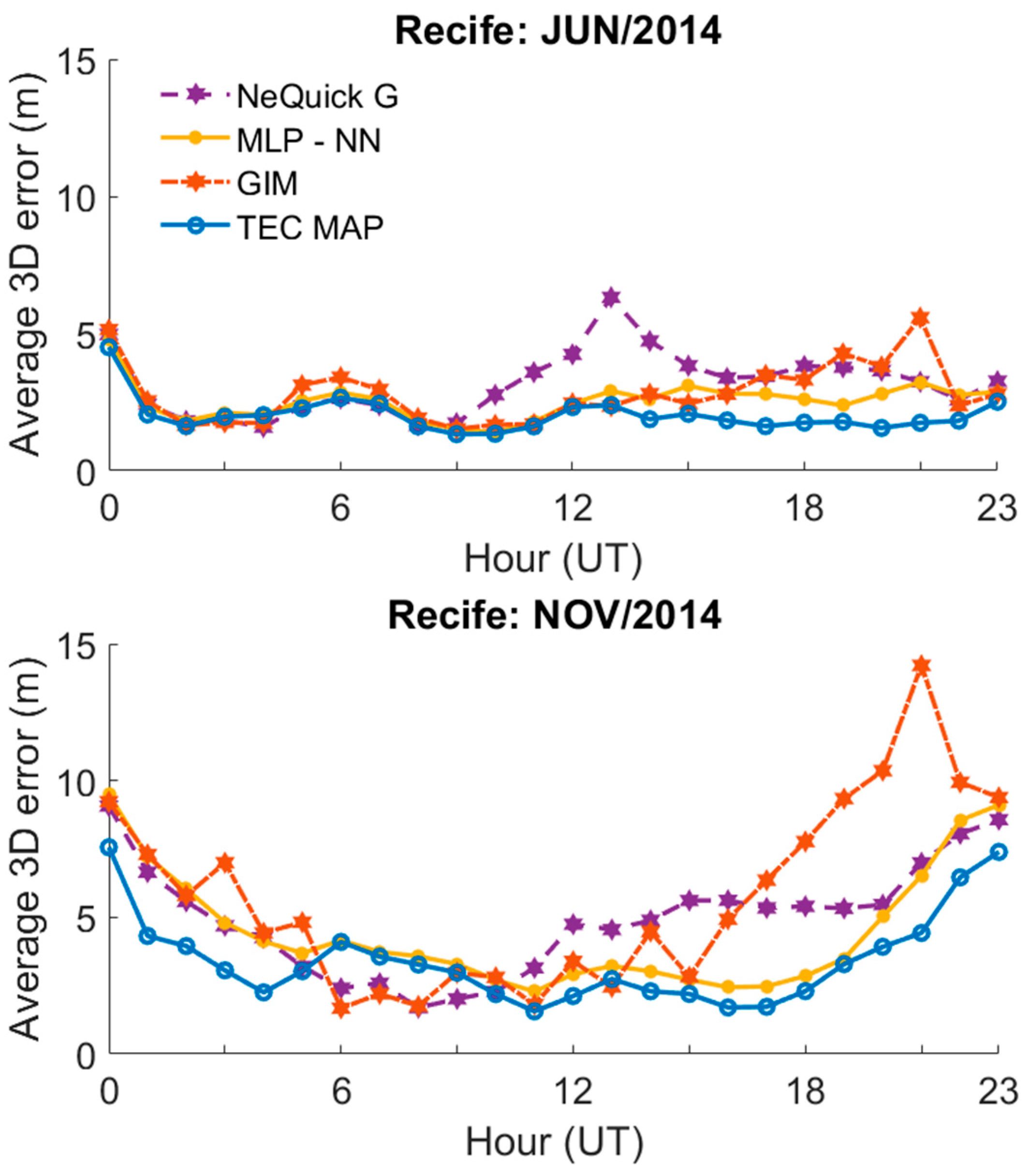 Remotesensing 15 00412 g012 Remotesensing 15 00412 g012