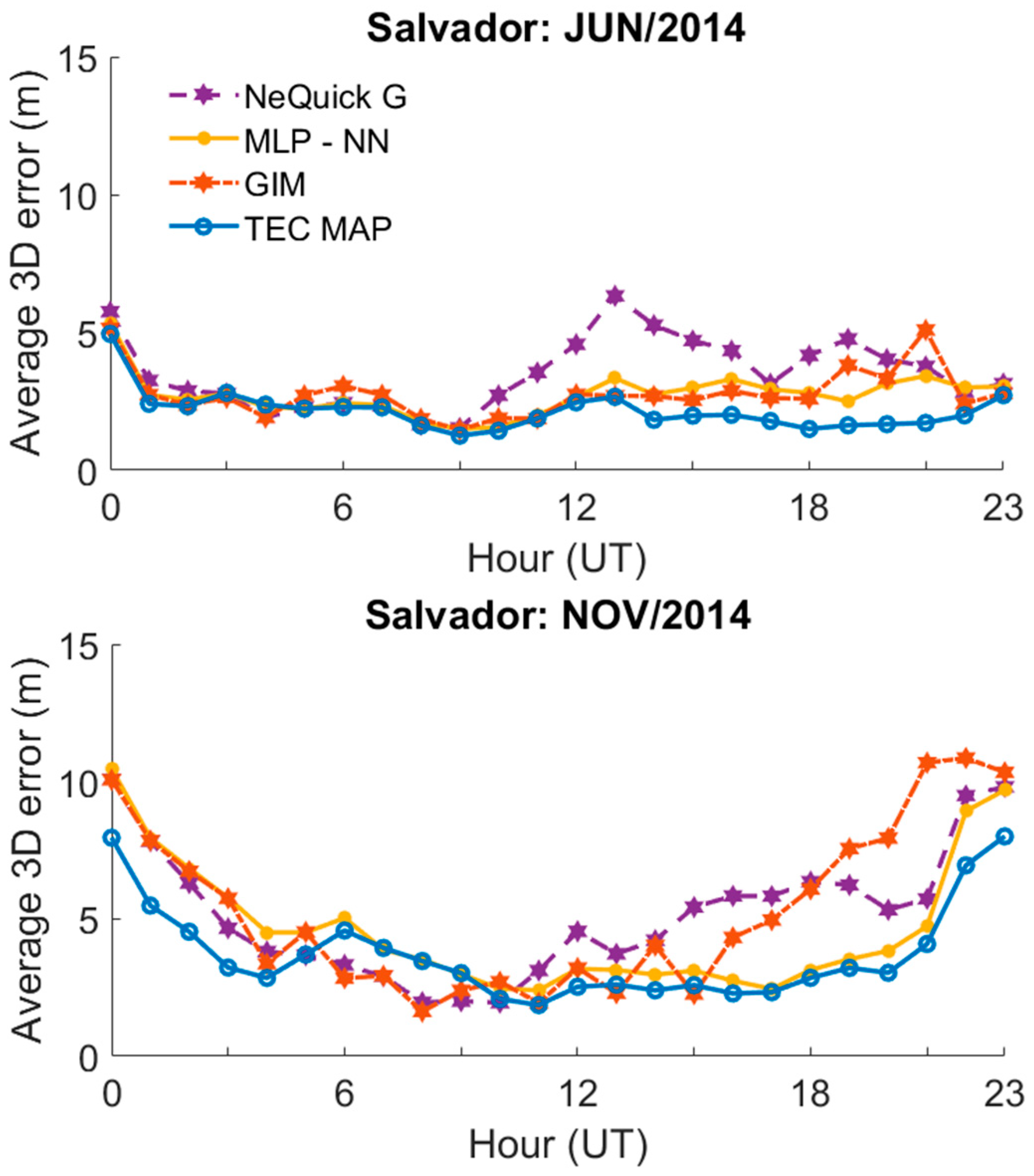 Remotesensing 15 00412 g013 Remotesensing 15 00412 g013
