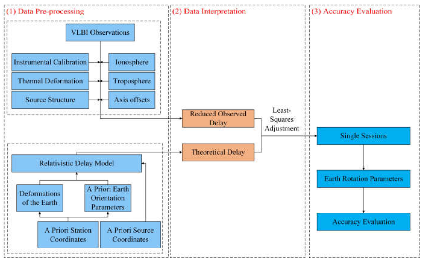 Remotesensing 15 00427 g001 Remotesensing 15 00427 g001
