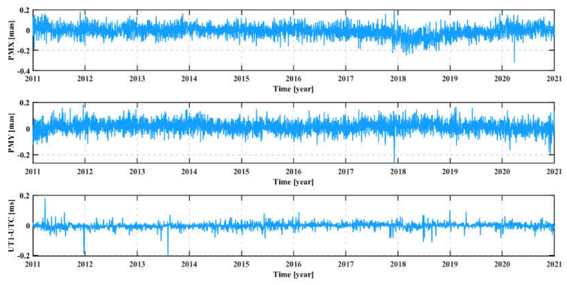Remotesensing 15 00427 g002 Remotesensing 15 00427 g002