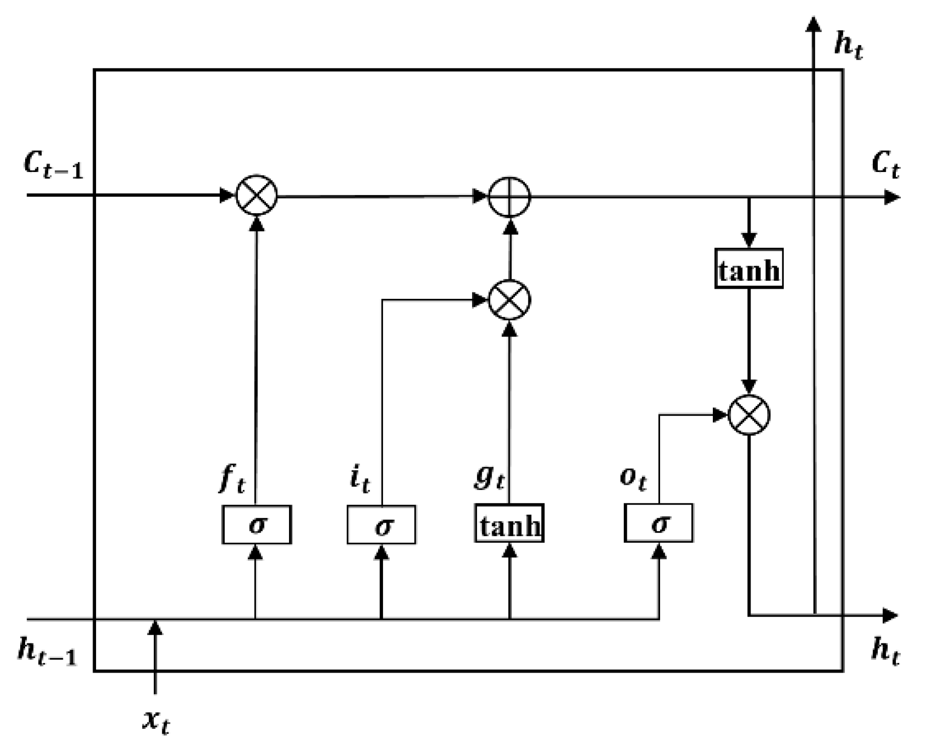 Remotesensing 15 00427 g003 Remotesensing 15 00427 g003