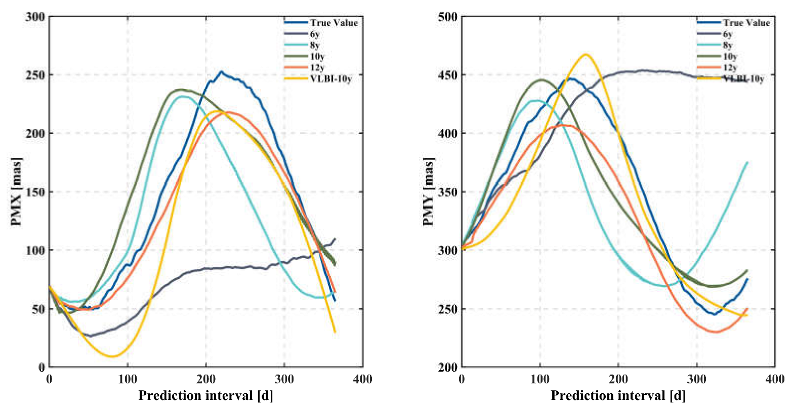 Remotesensing 15 00427 g006 Remotesensing 15 00427 g006