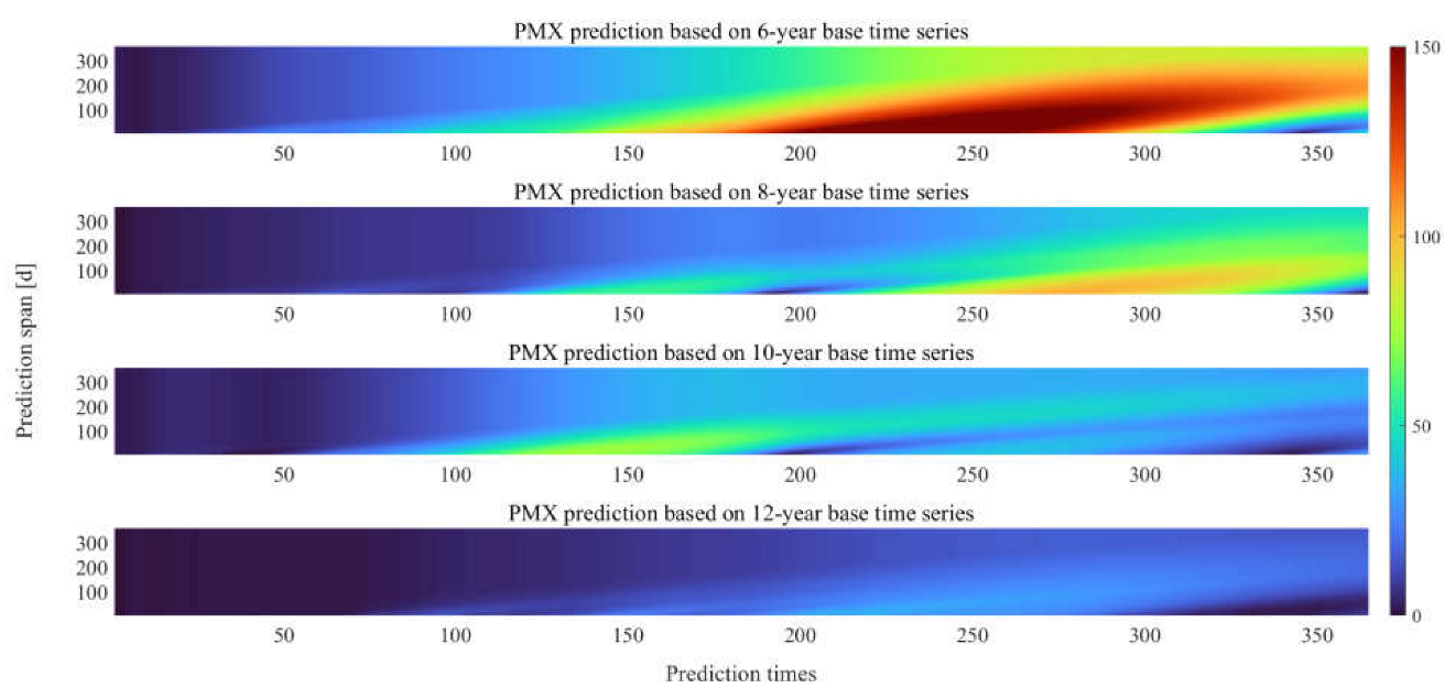 Remotesensing 15 00427 g008 Remotesensing 15 00427 g008