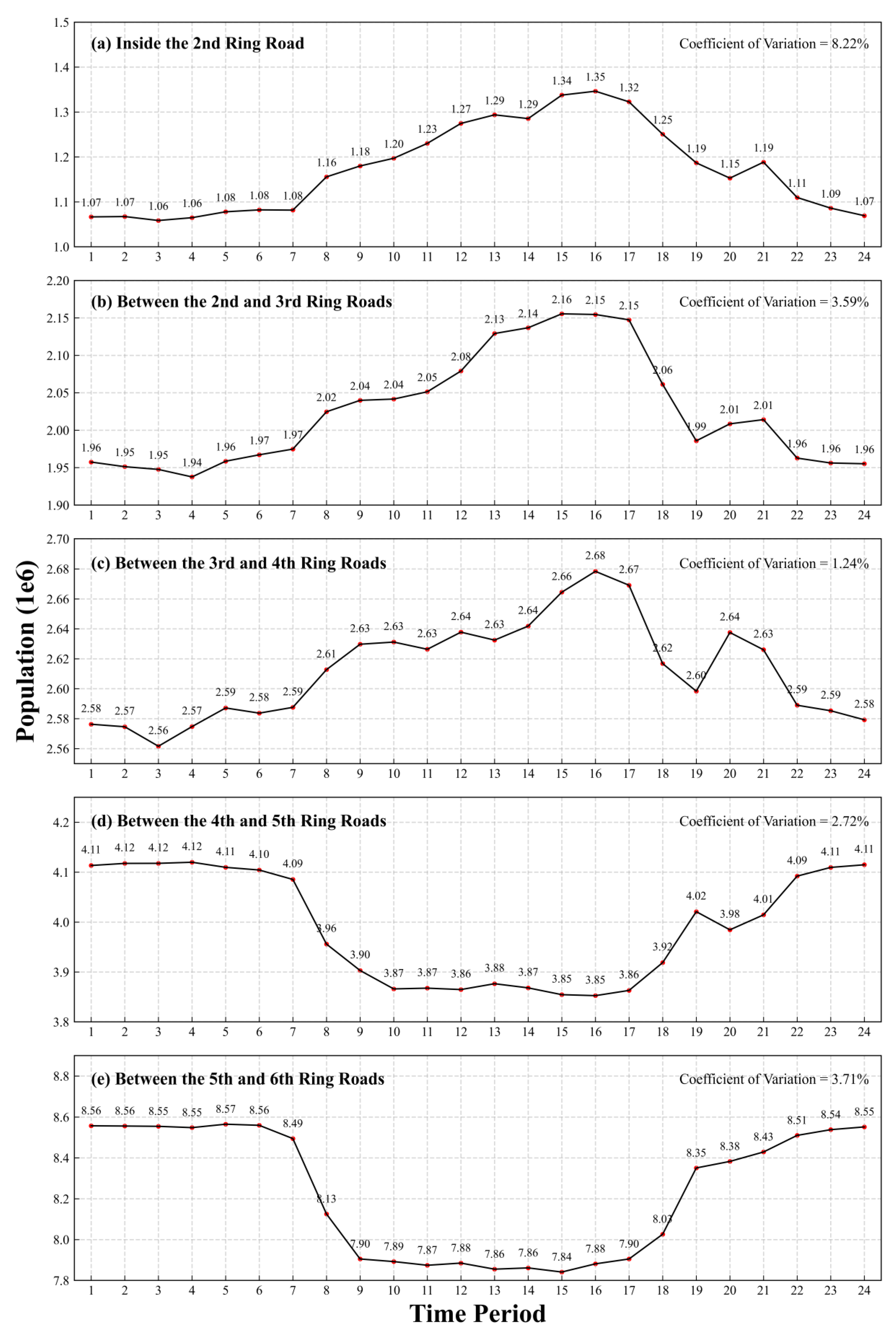 Remotesensing 15 00458 g007