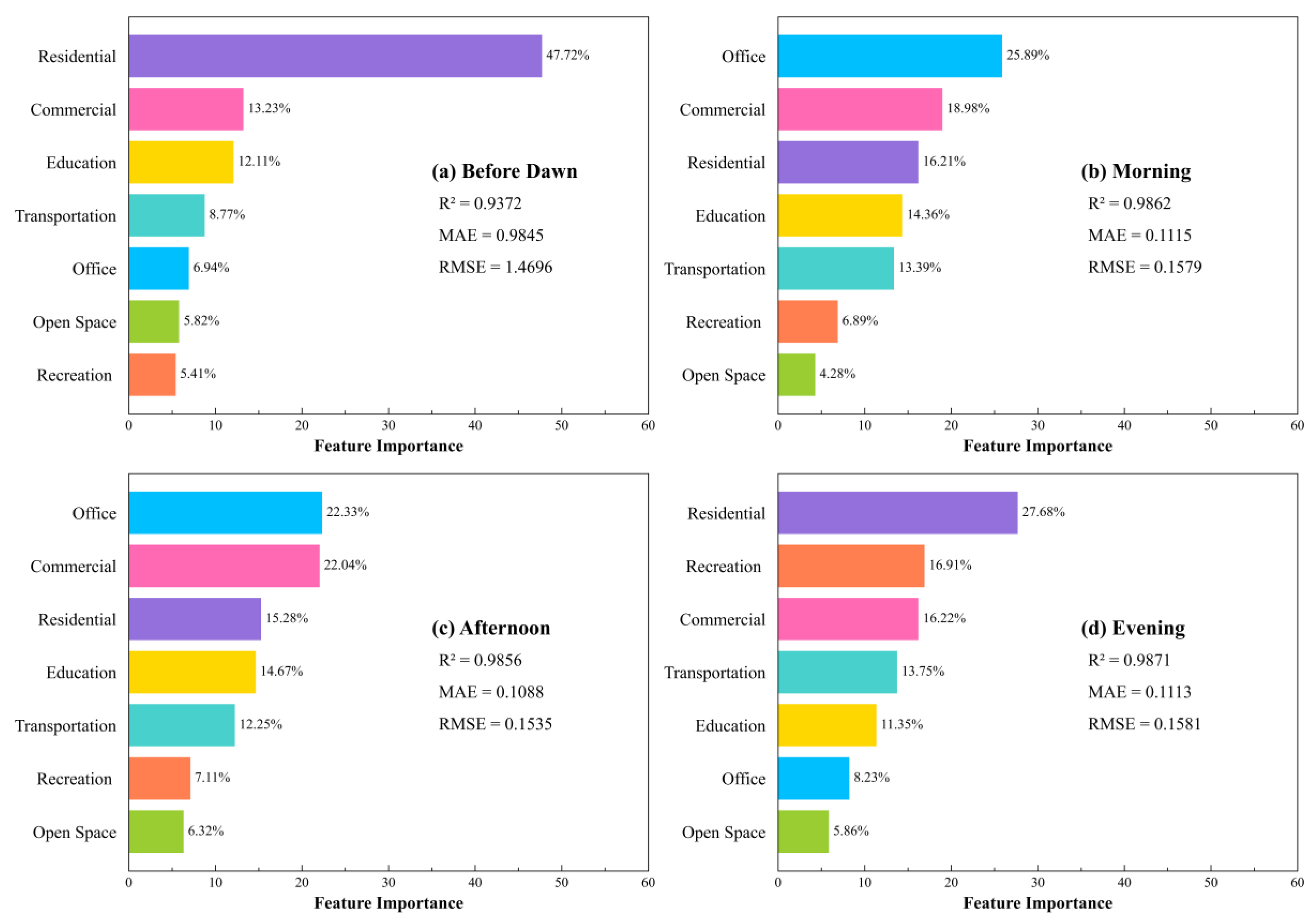 Remotesensing 15 00458 g008