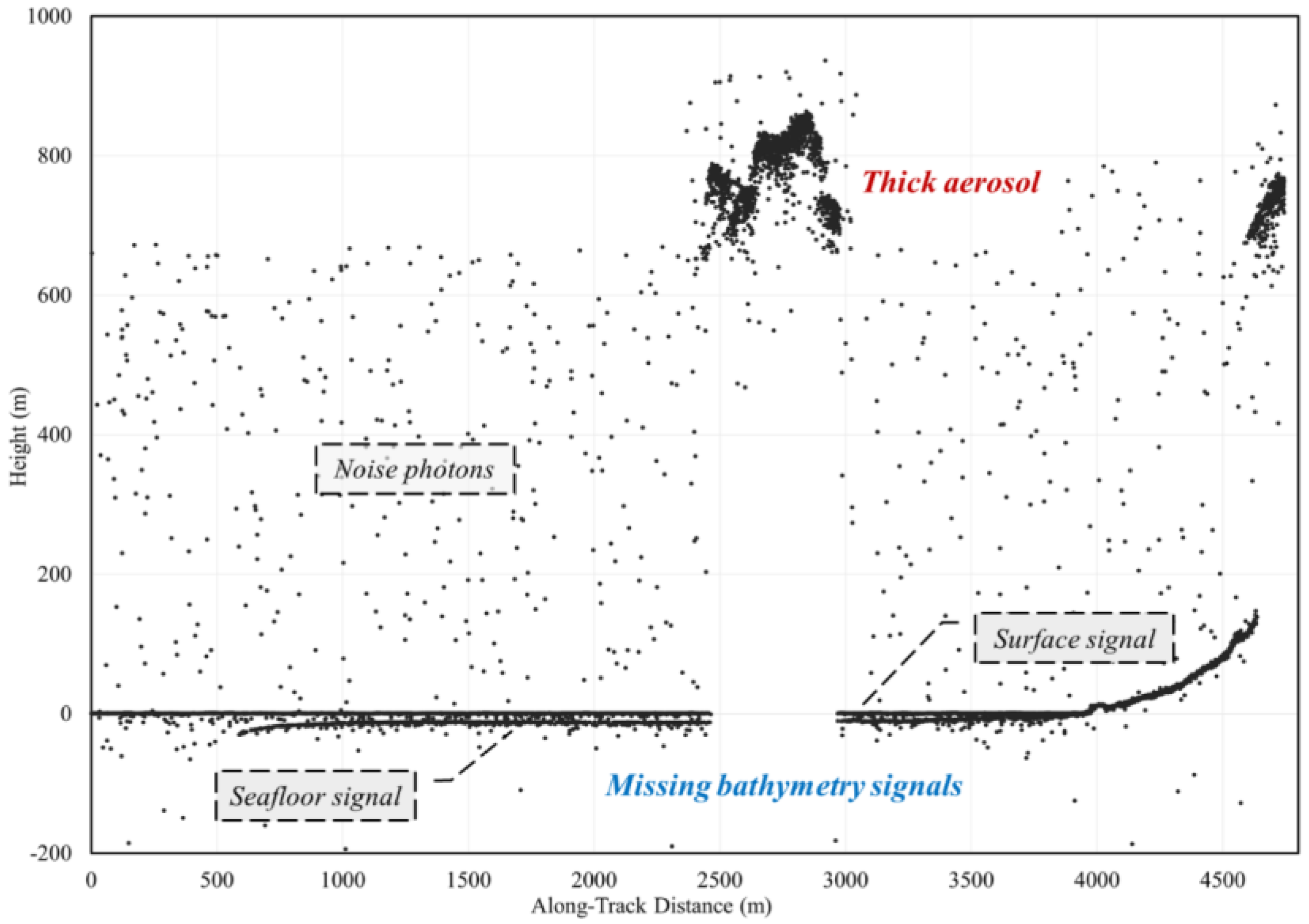 Remotesensing 15 00460 g001