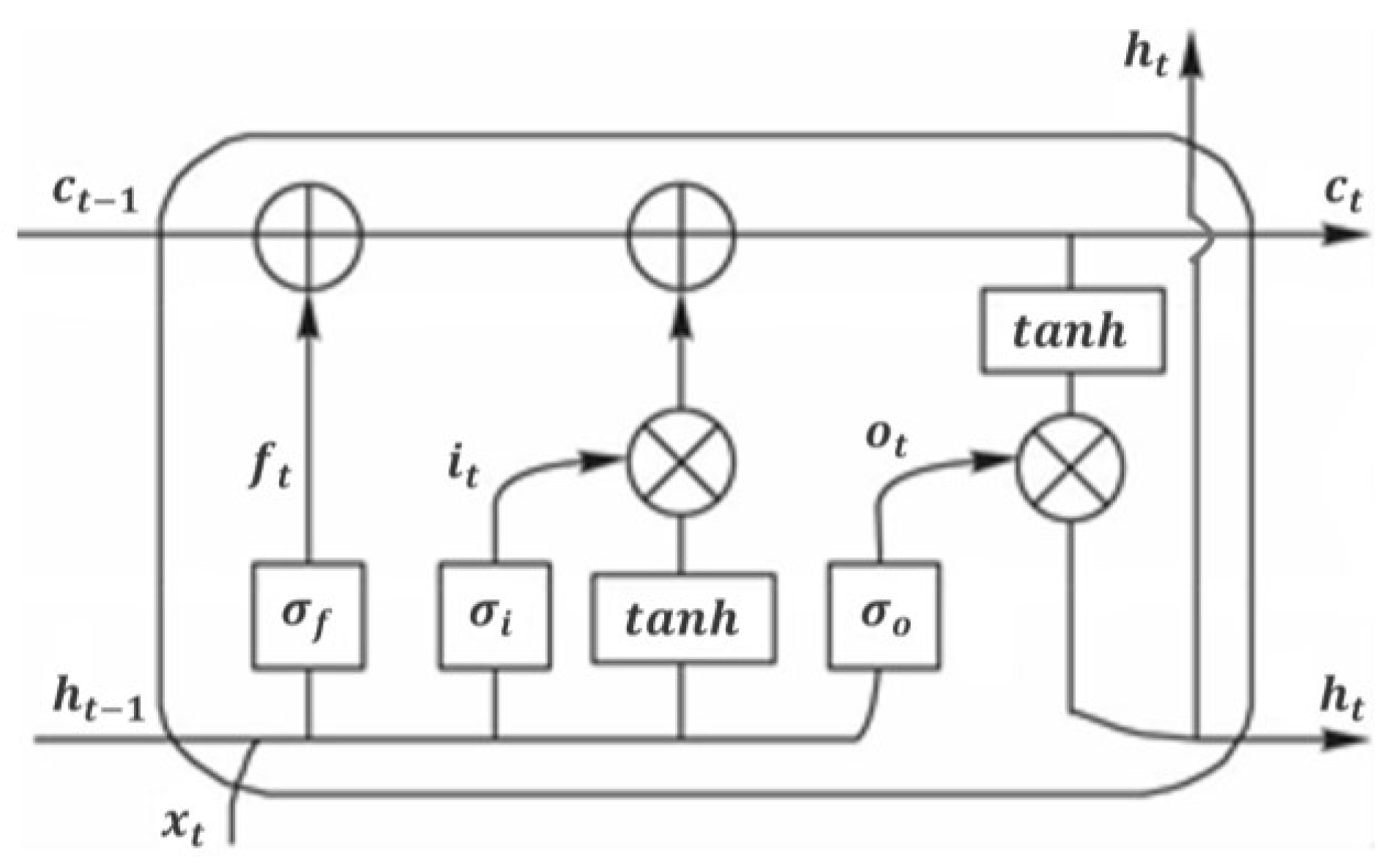 Remotesensing 15 00460 g003