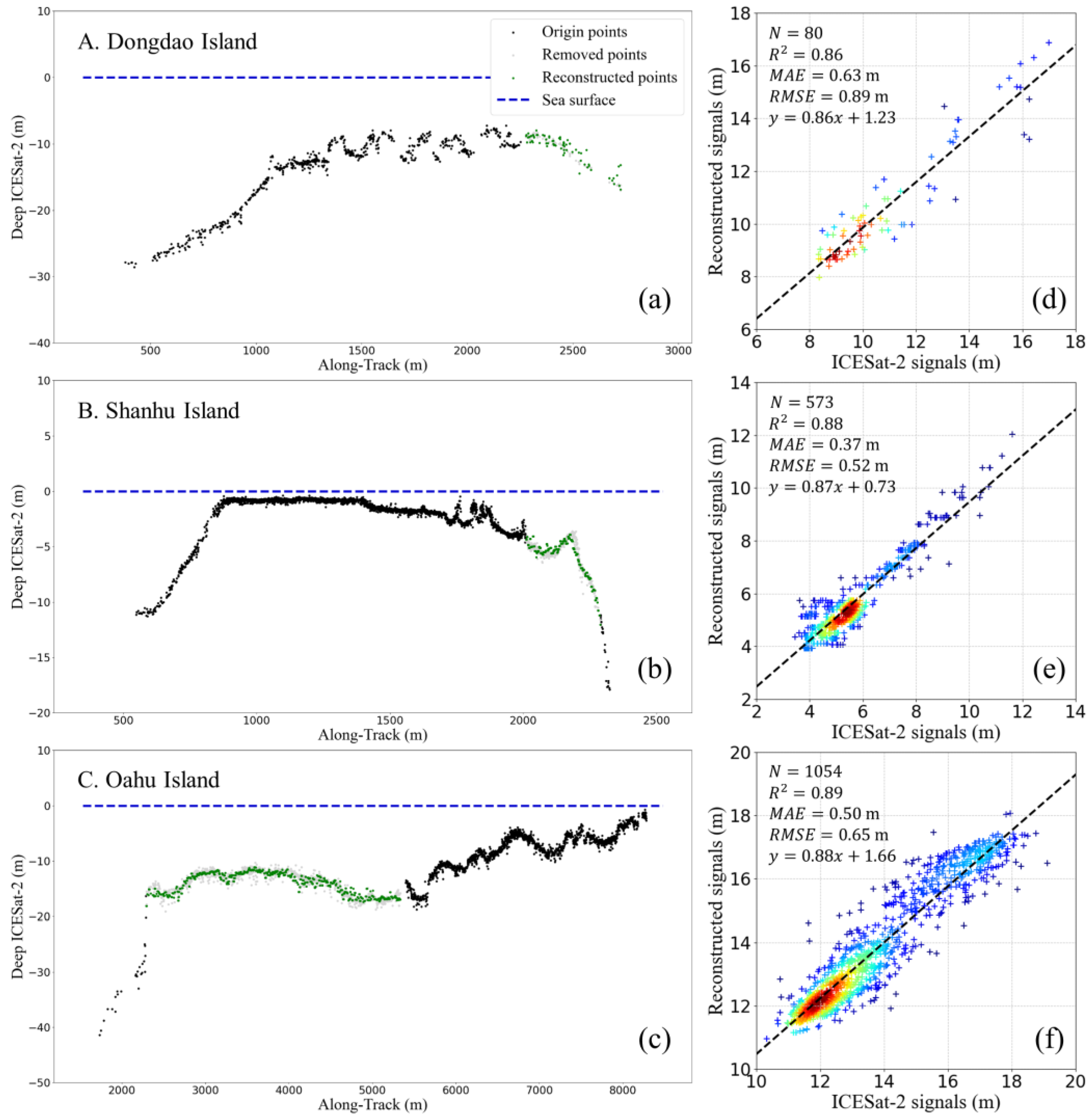 Remotesensing 15 00460 g006