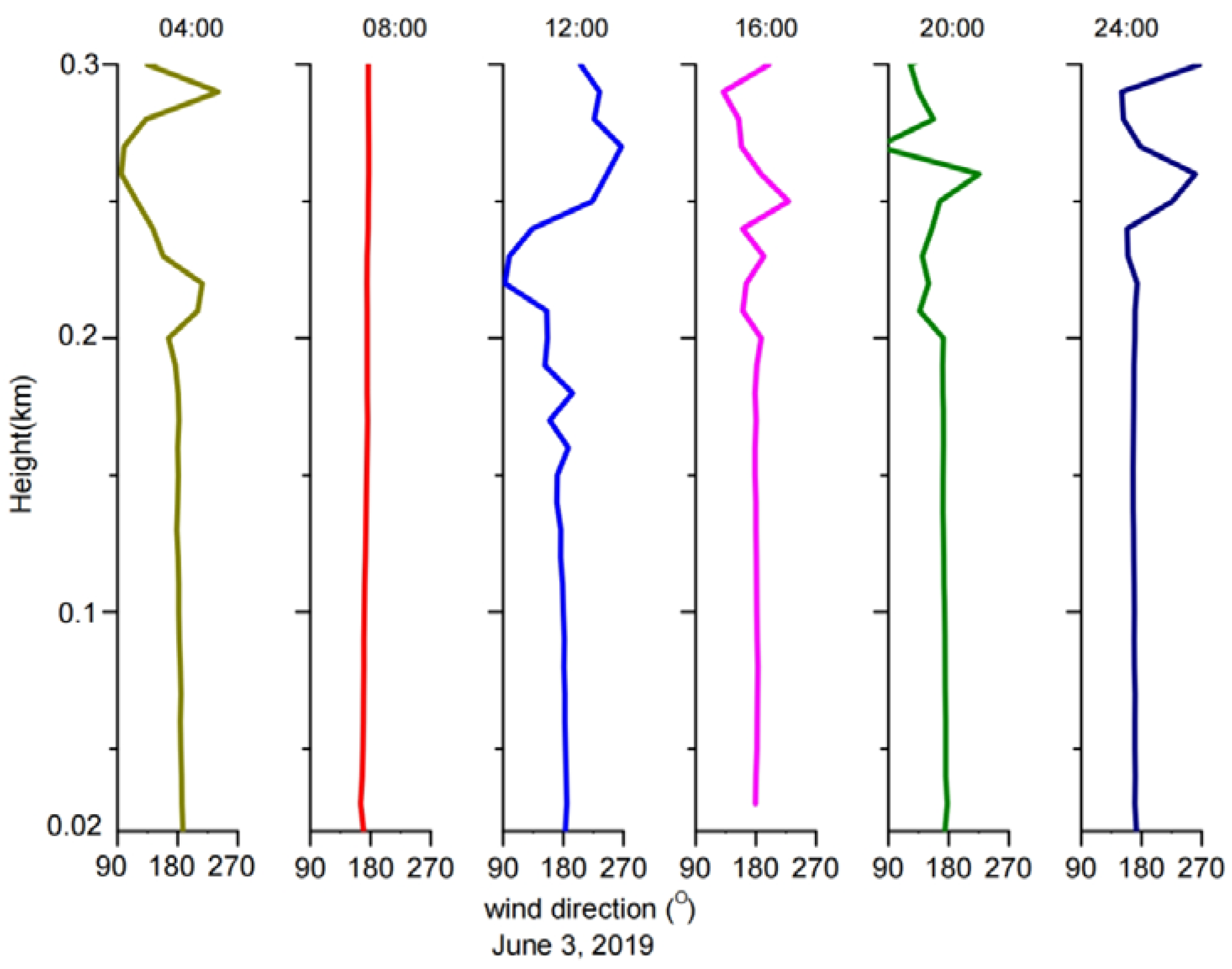 Remotesensing 15 00461 g006