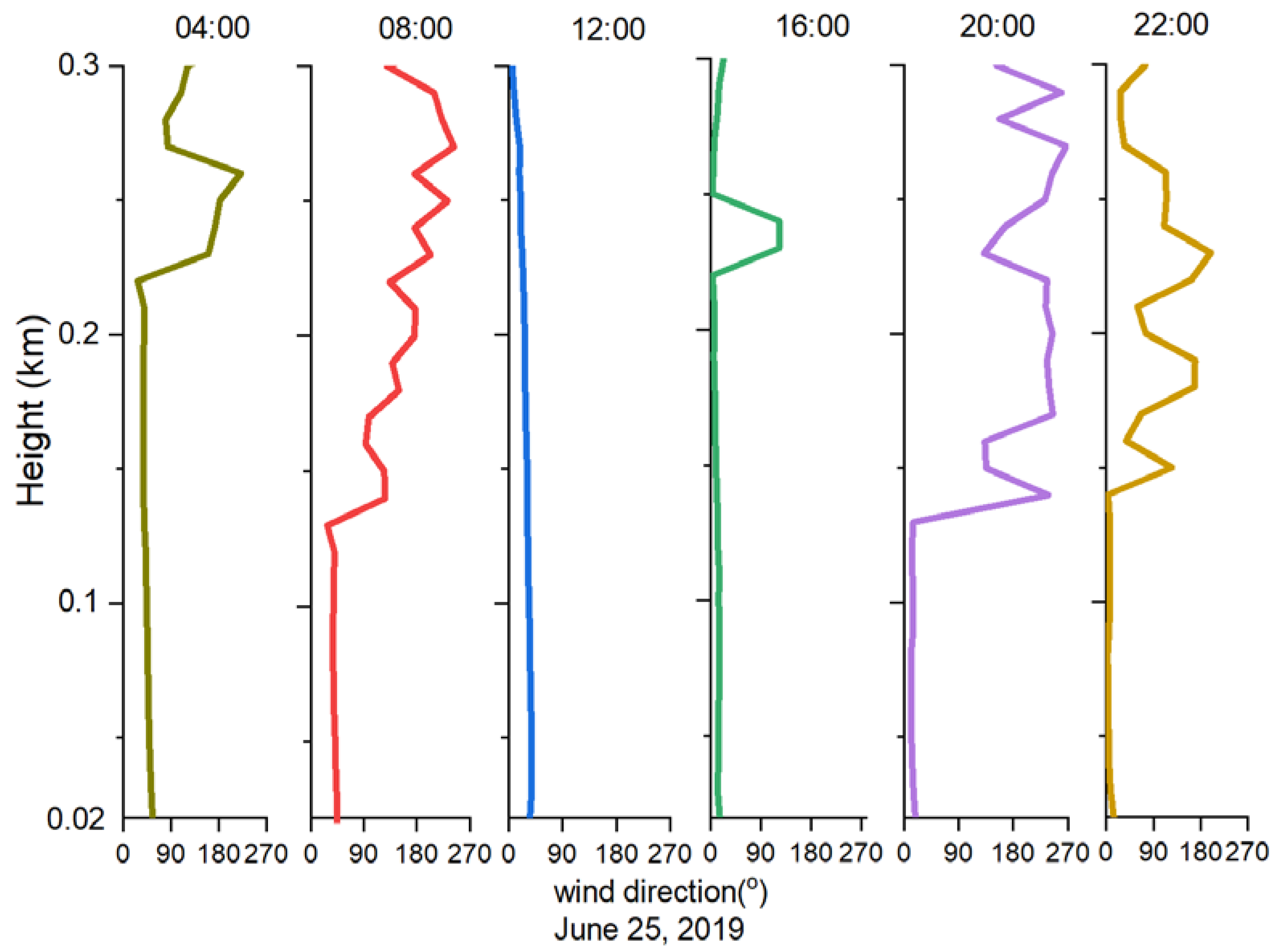 Remotesensing 15 00461 g010