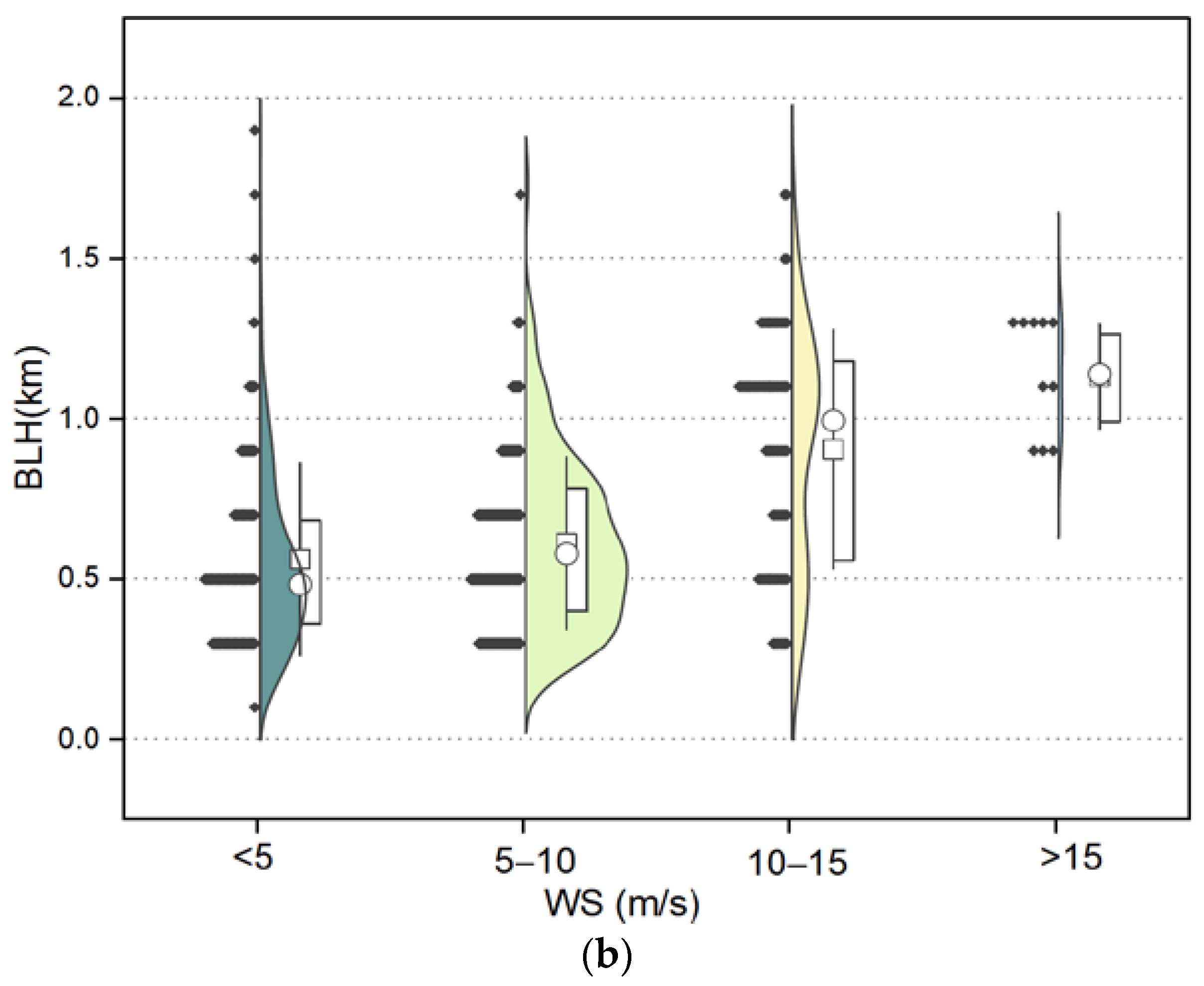 Remotesensing 15 00461 g012b