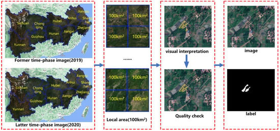 Remote Sensing | Free Full-Text | SiamHRnet-OCR: A Novel Deforestation ...