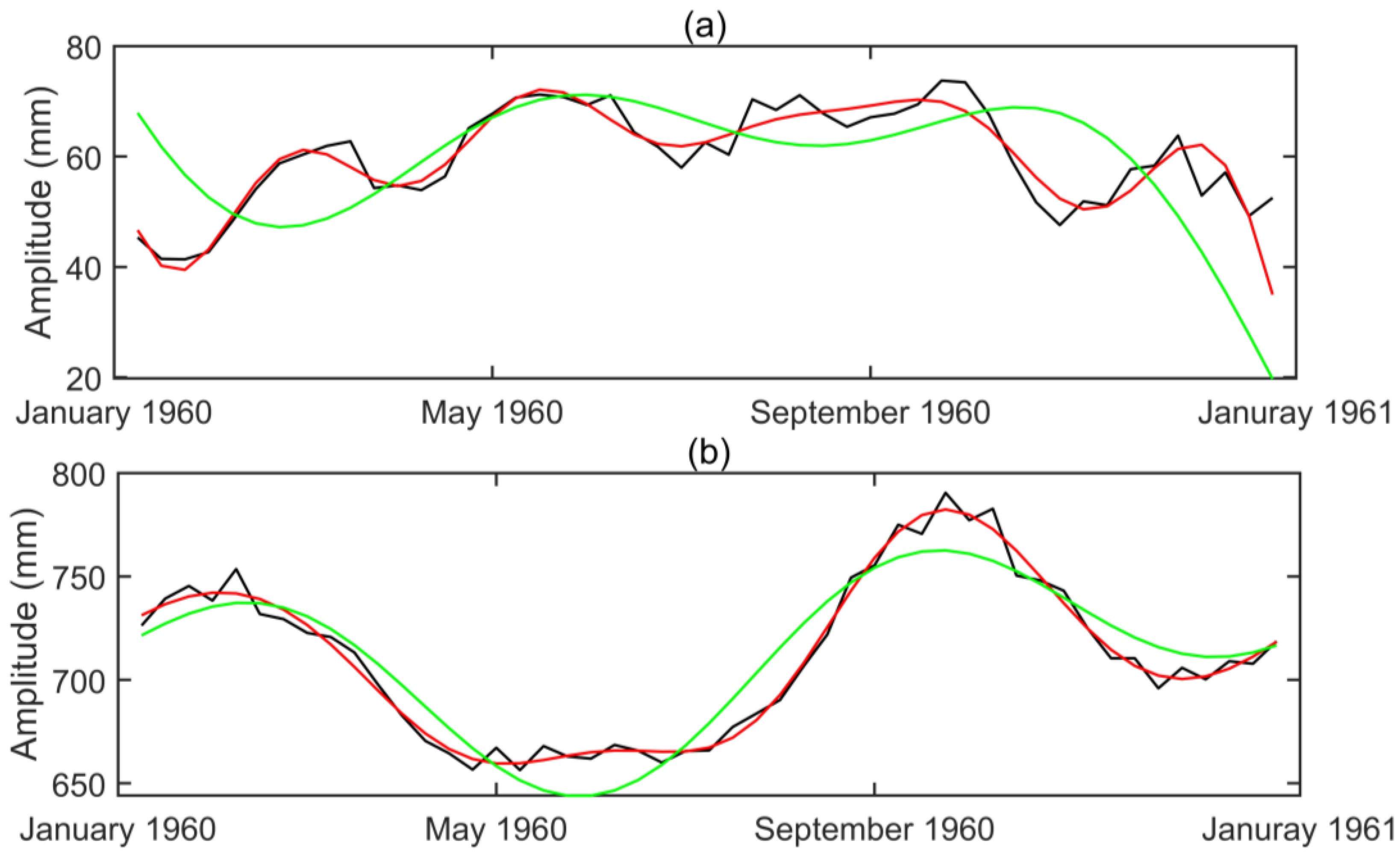 Remotesensing 15 00466 g005