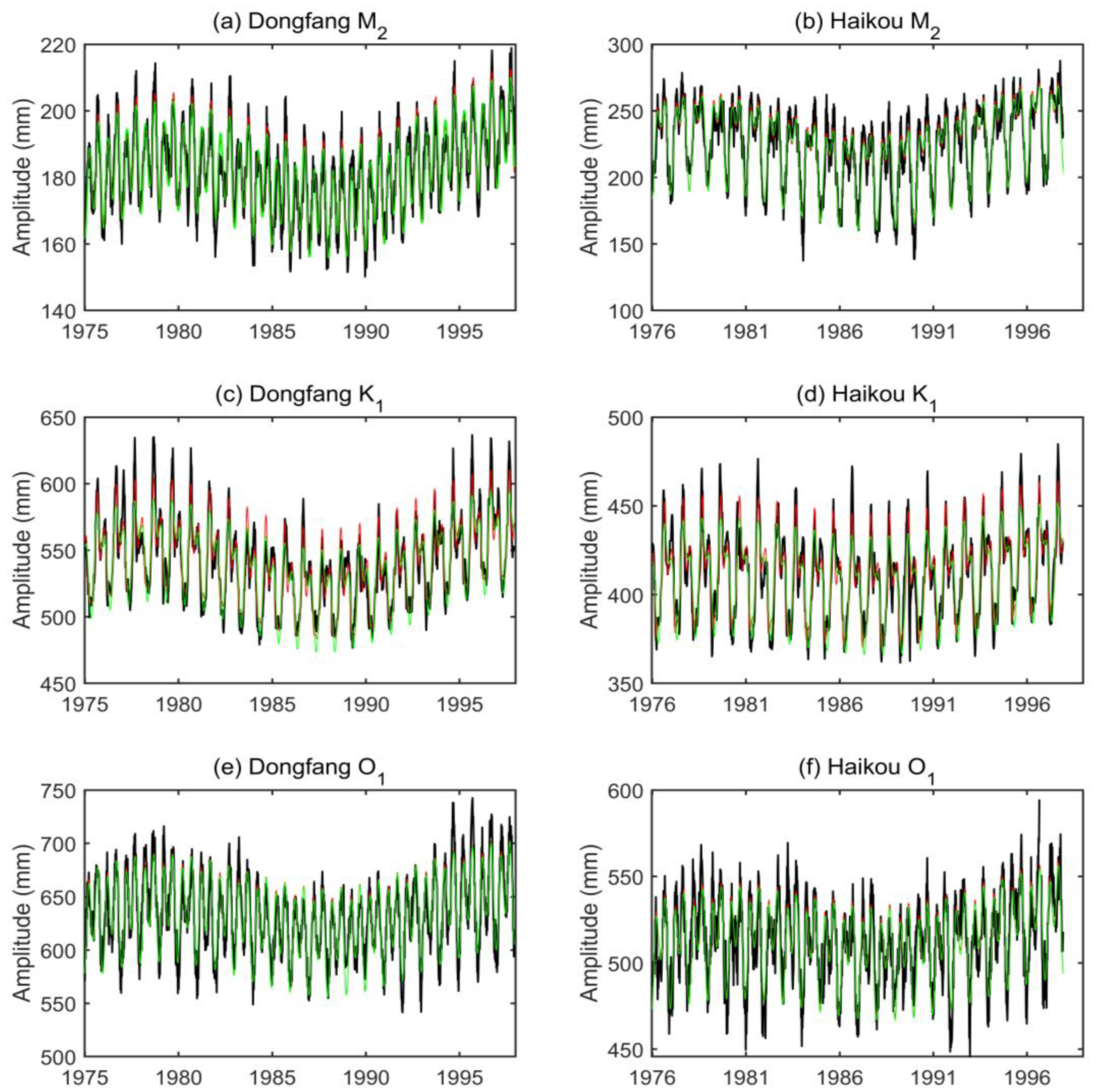 Remotesensing 15 00466 g0a2