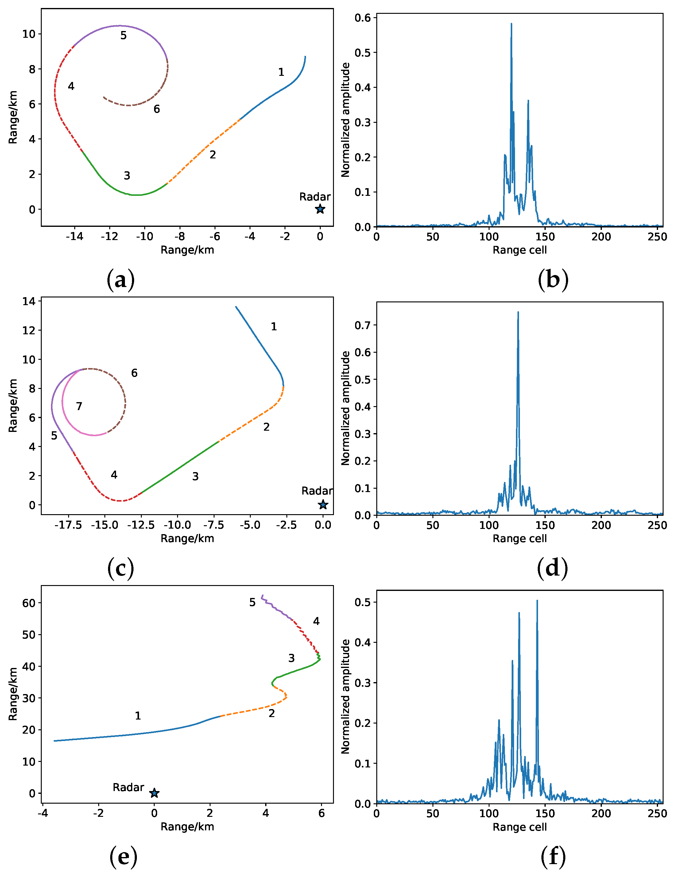 Remotesensing 15 00468 g005