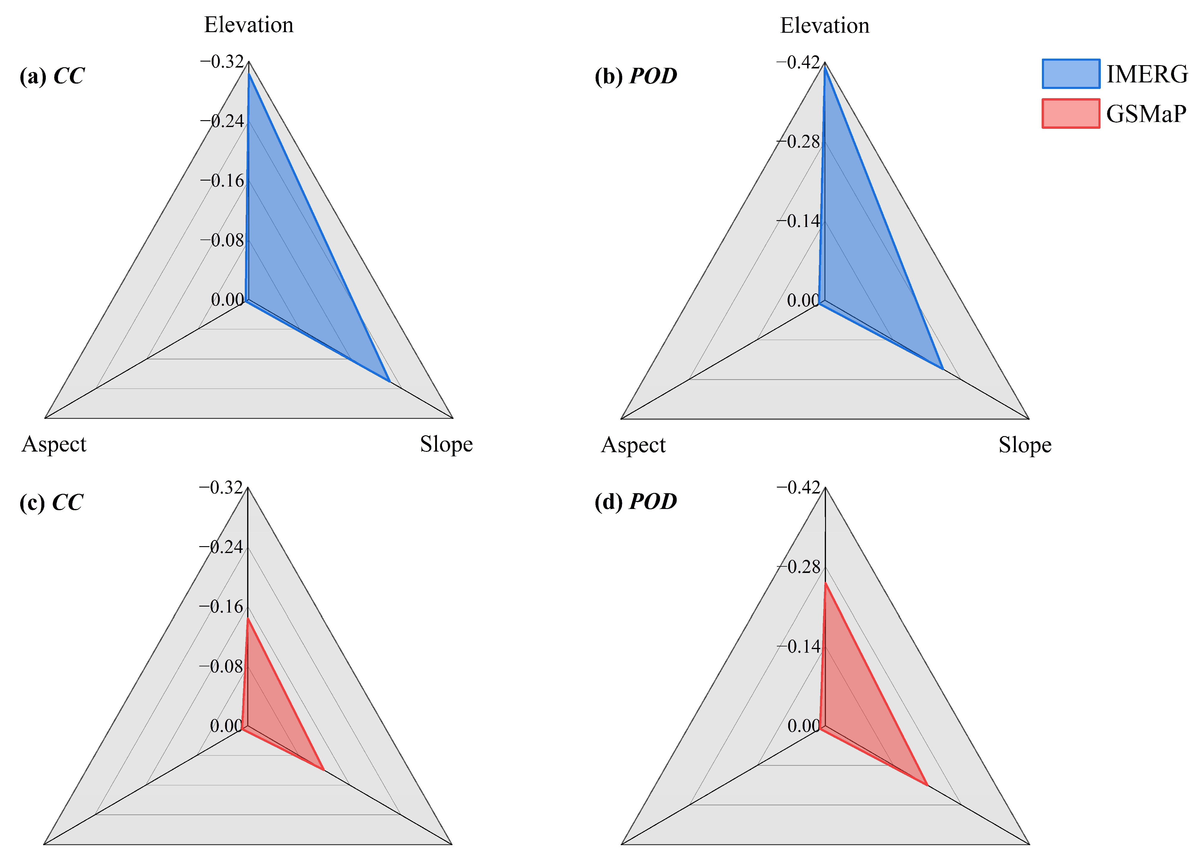 Remotesensing 15 00473 g005