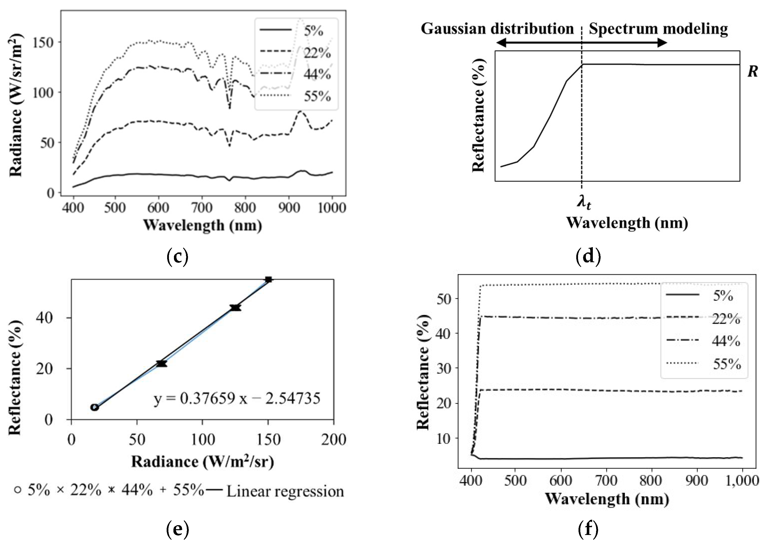 Remotesensing 15 00477 g003b Remotesensing 15 00477 g003b