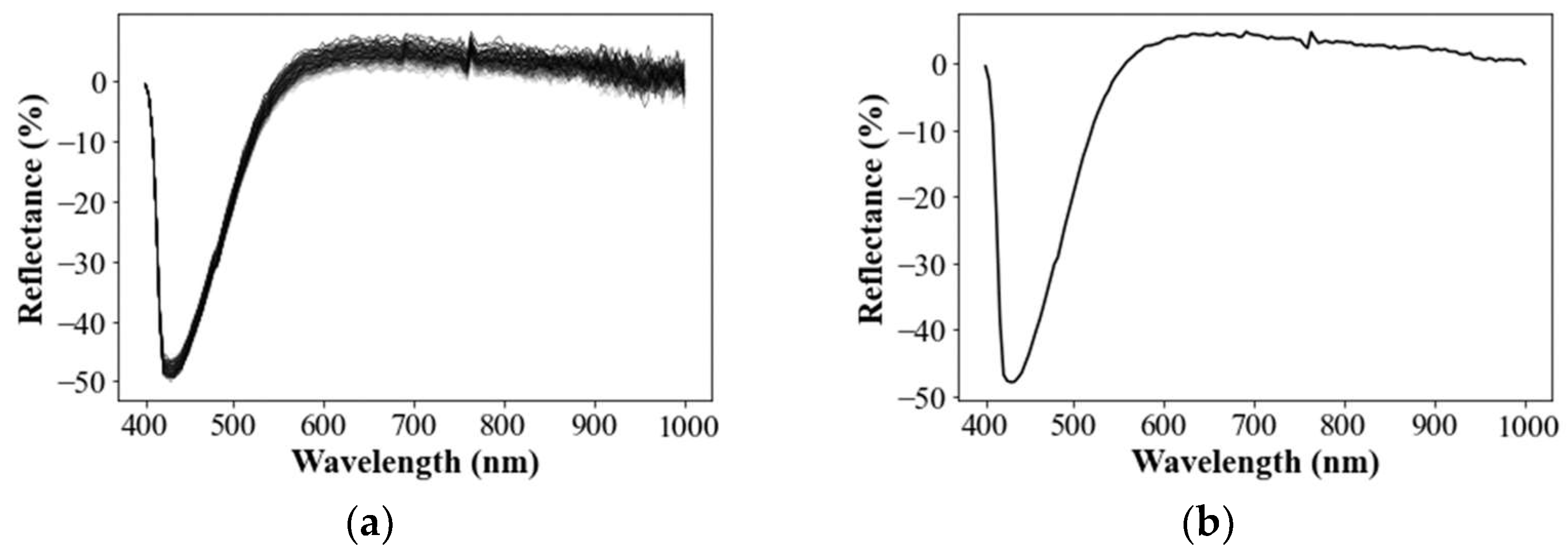 Remotesensing 15 00477 g006 Remotesensing 15 00477 g006