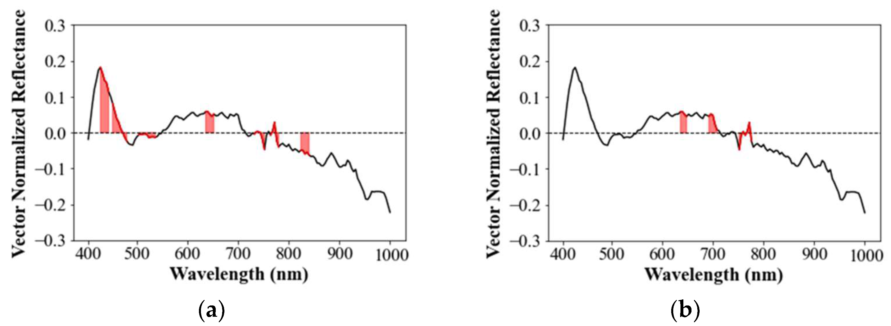 Remotesensing 15 00477 g008 Remotesensing 15 00477 g008