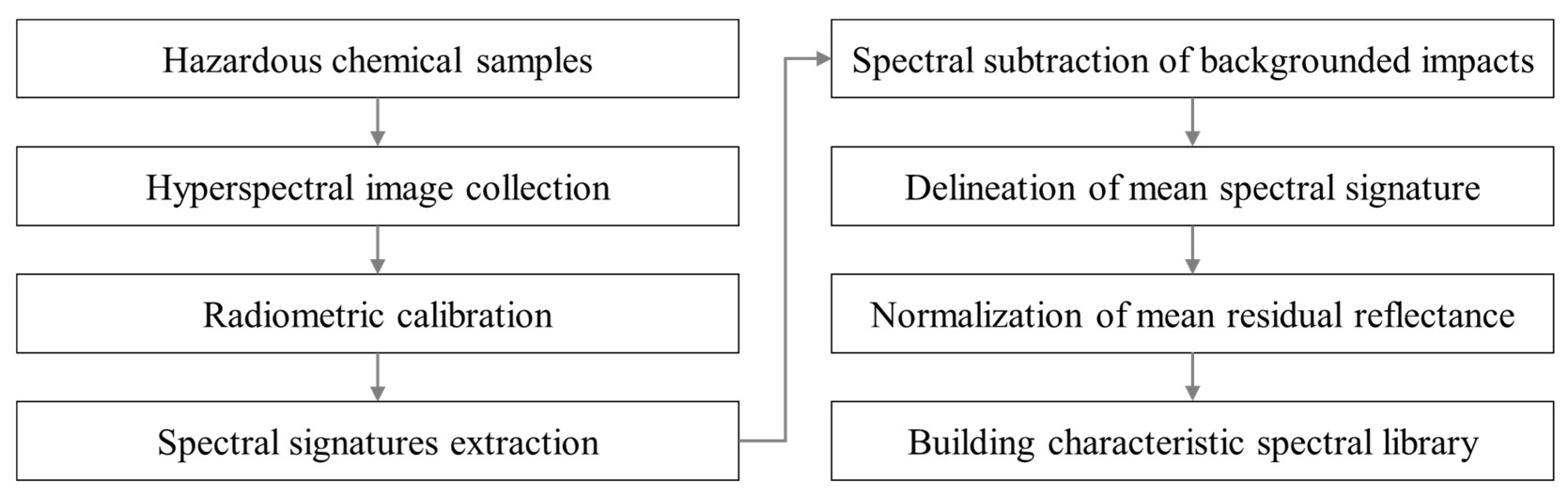 Remotesensing 15 00477 g010 Remotesensing 15 00477 g010