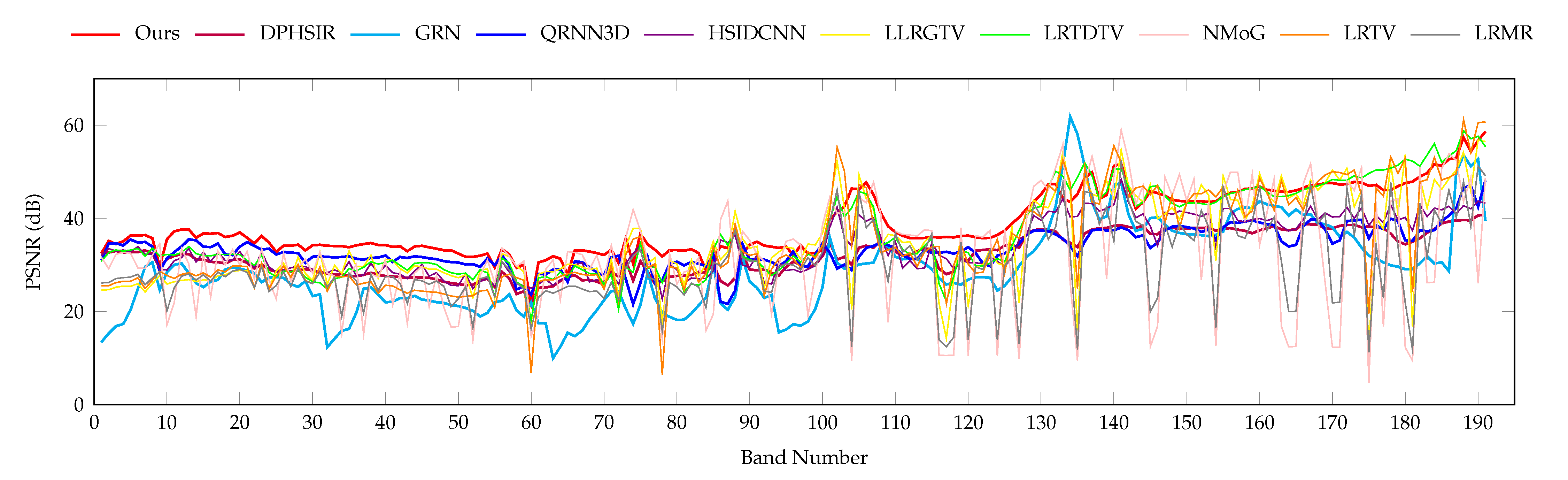 Remotesensing 15 00490 g007 Remotesensing 15 00490 g007