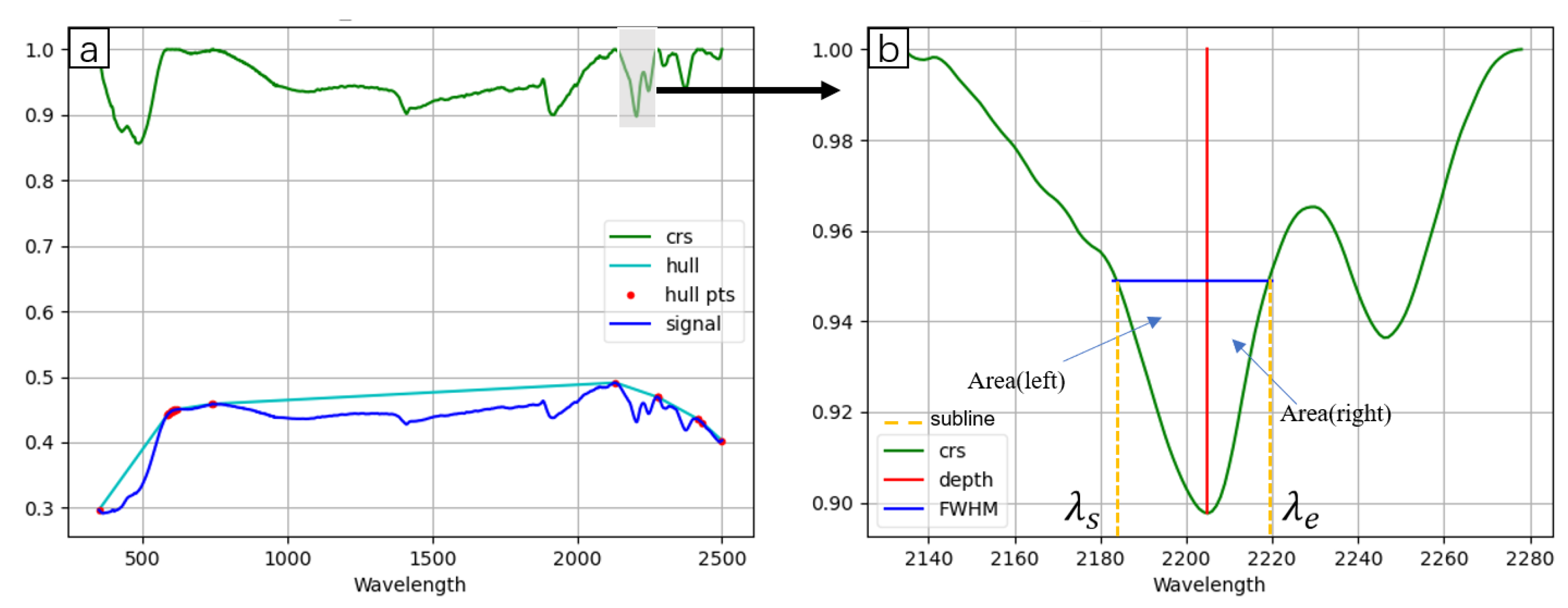 Remotesensing 15 00493 g004 Remotesensing 15 00493 g004