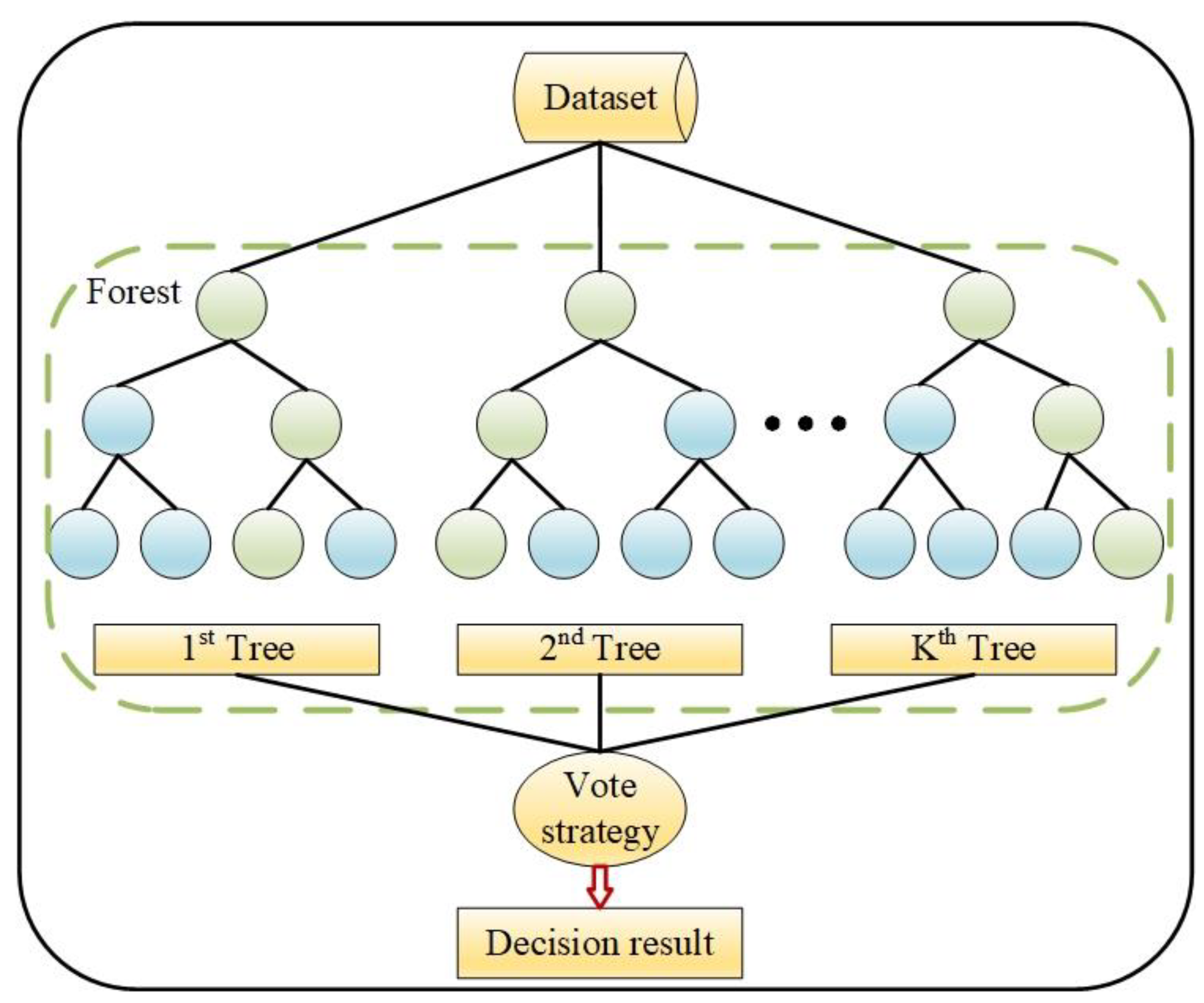 Remotesensing 15 00493 g005 Remotesensing 15 00493 g005