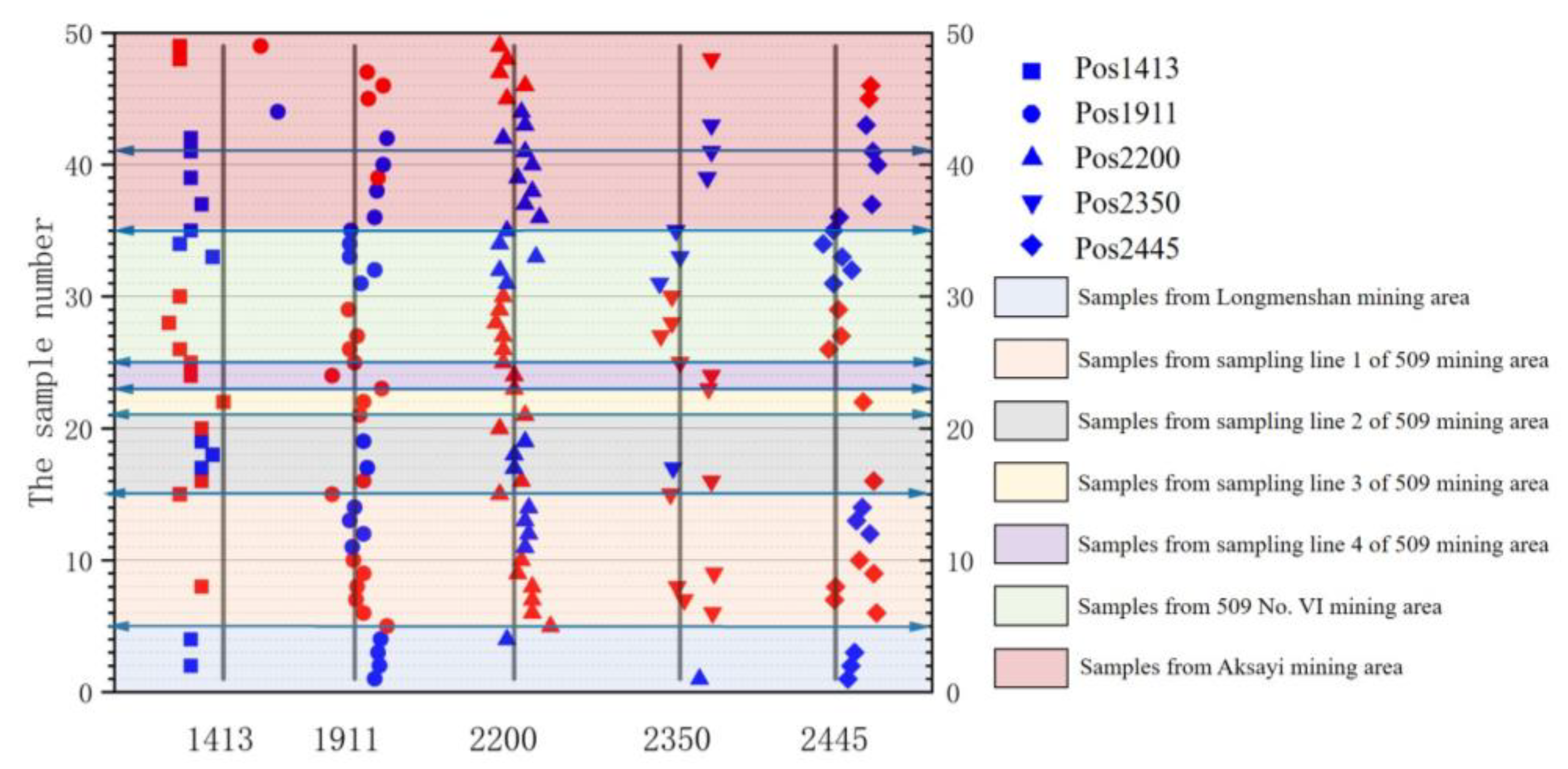 Remotesensing 15 00493 g007 Remotesensing 15 00493 g007