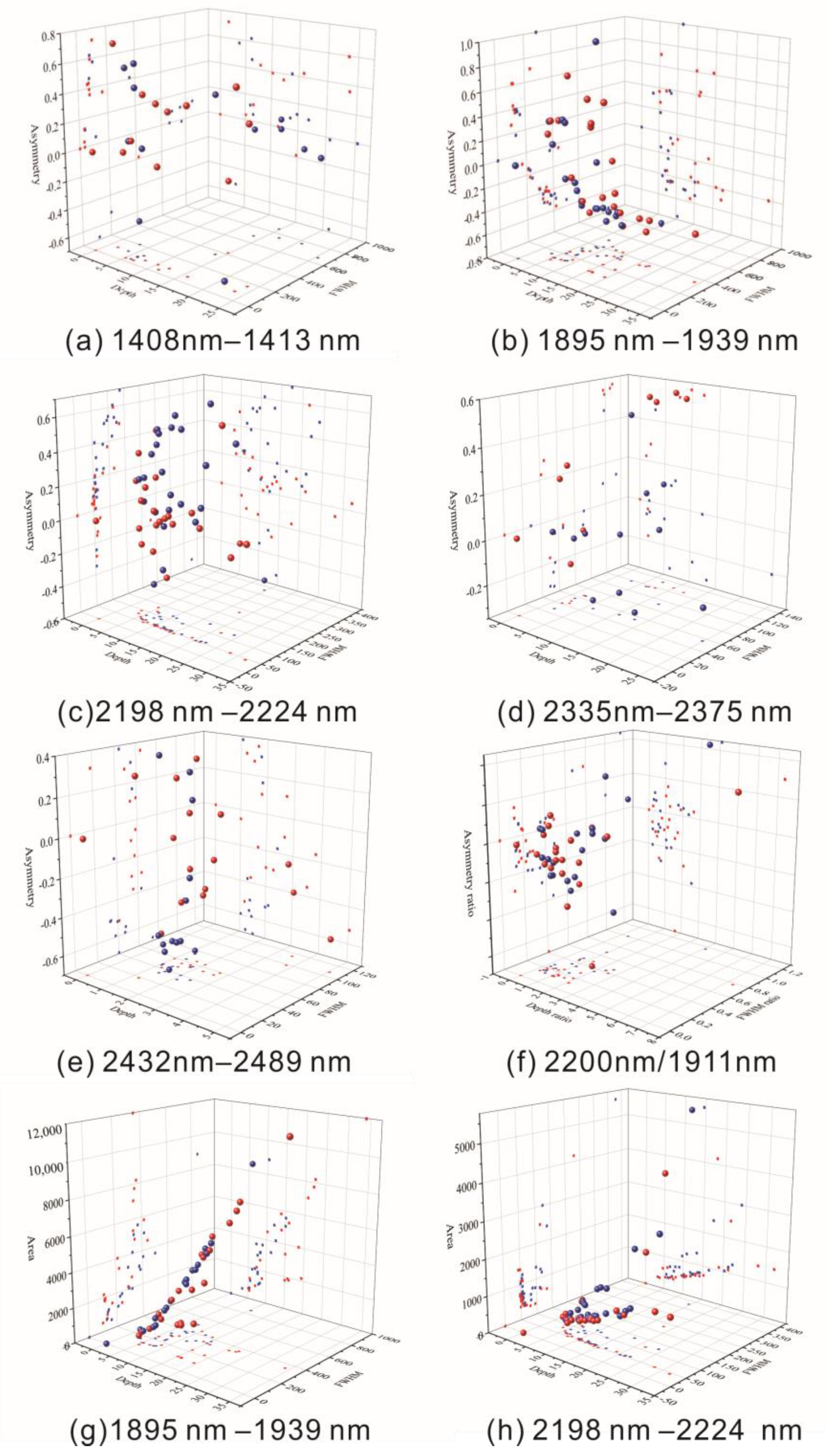 Remotesensing 15 00493 g008 Remotesensing 15 00493 g008