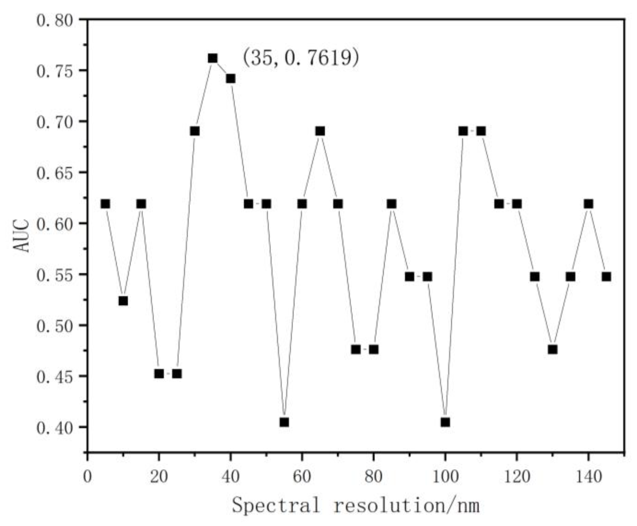 Remotesensing 15 00493 g010 Remotesensing 15 00493 g010