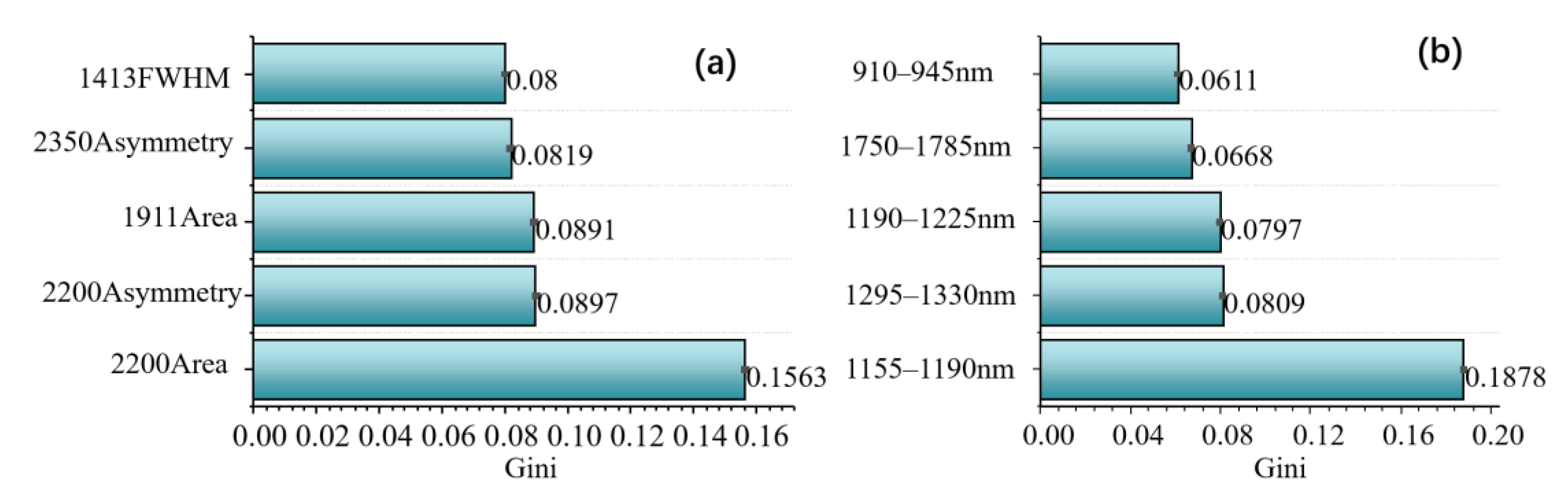 Remotesensing 15 00493 g013 Remotesensing 15 00493 g013