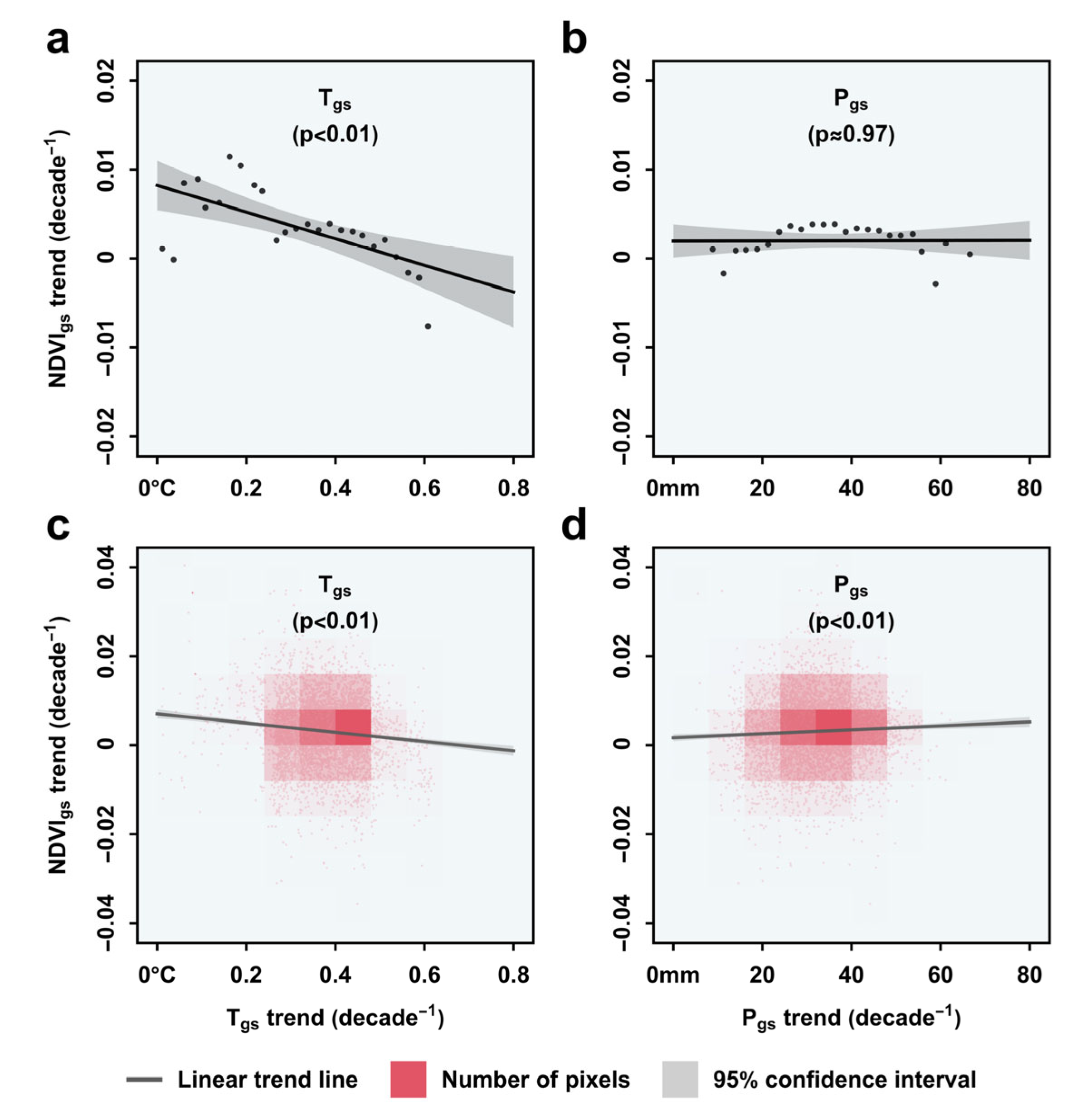 Remotesensing 15 00496 g006