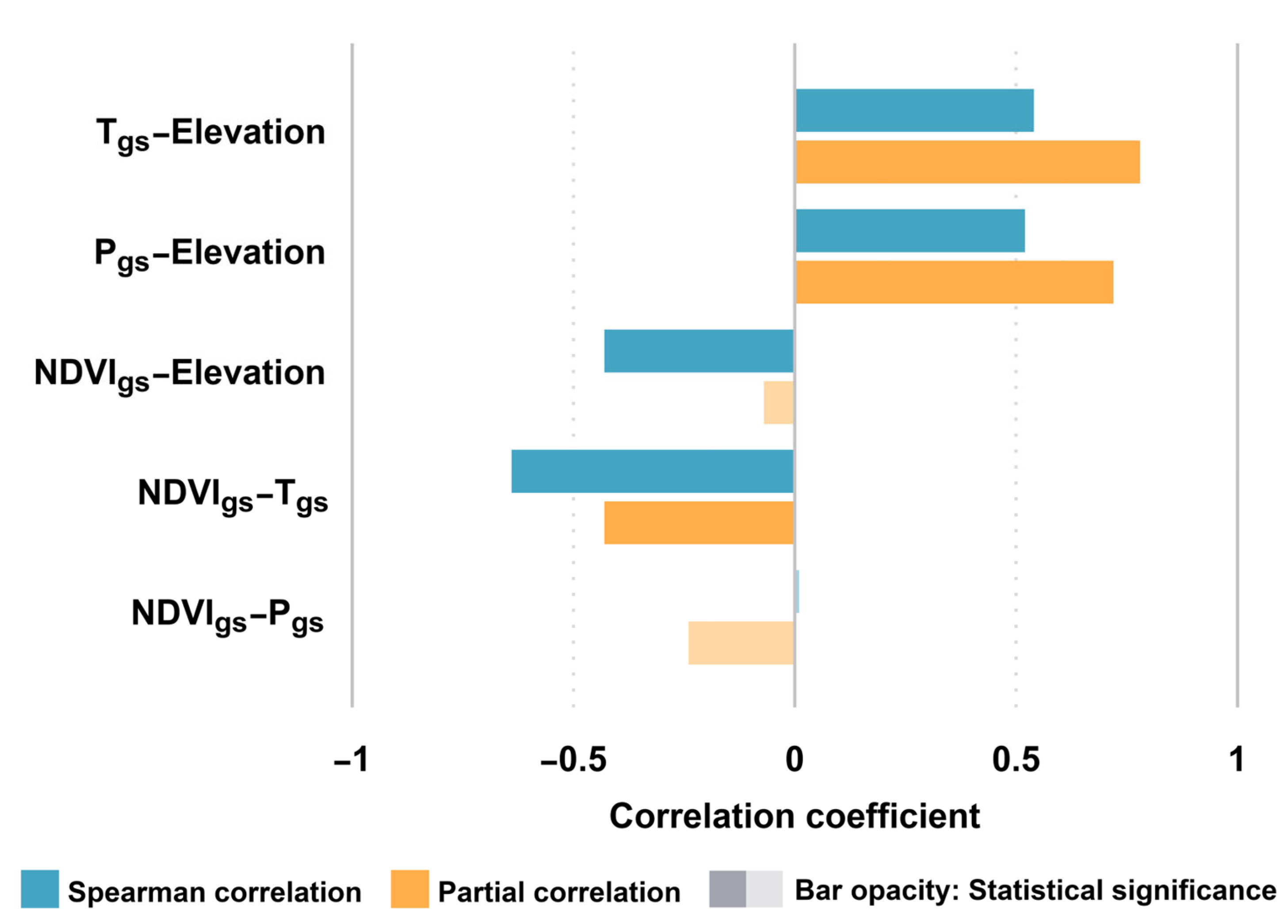 Remotesensing 15 00496 g007
