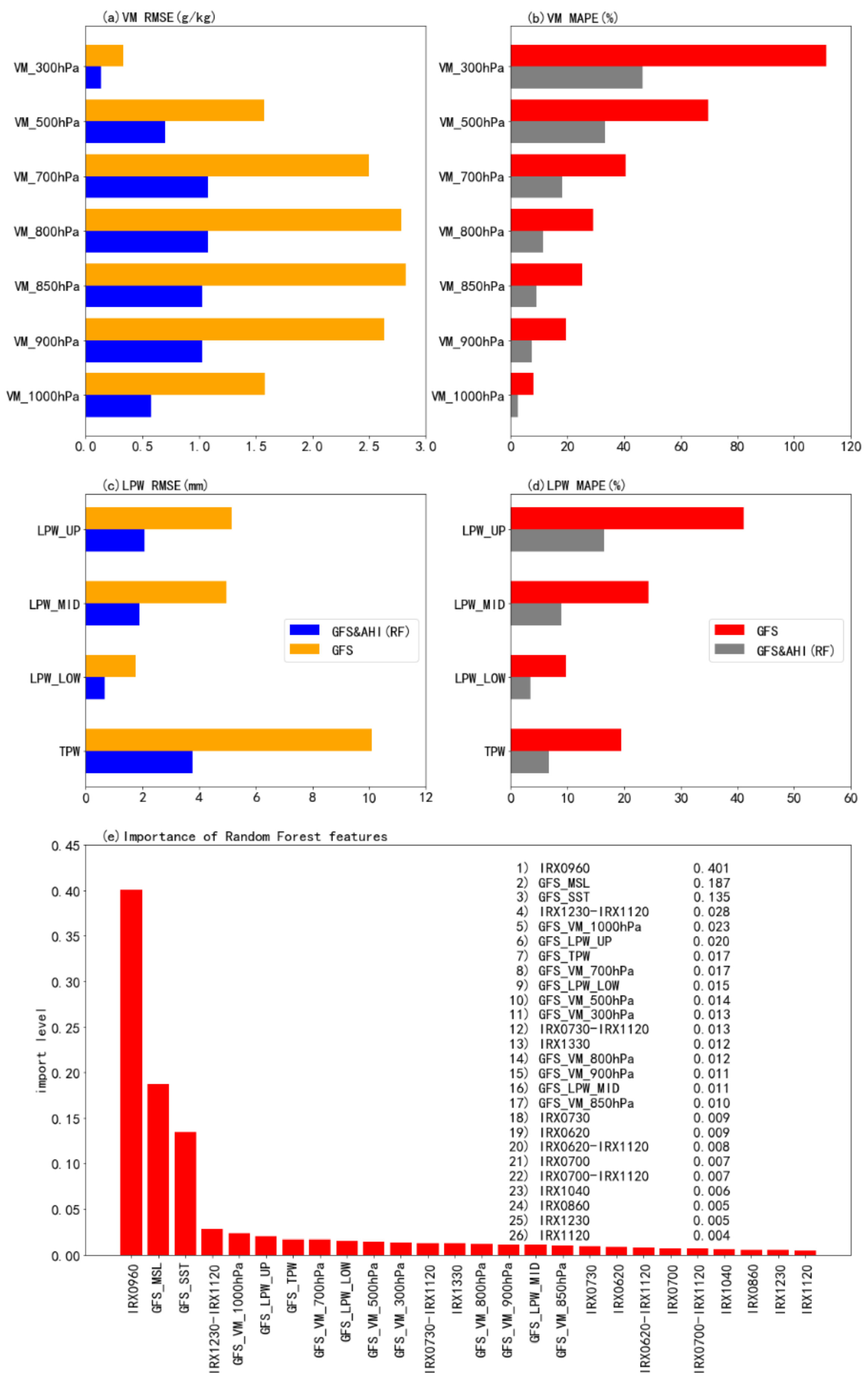 Remotesensing 15 00498 g001 Remotesensing 15 00498 g001