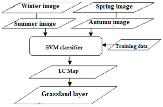 Capsule network-based approach for estimating grassland coverage using time  series data from enhanced vegetation index - ScienceDirect