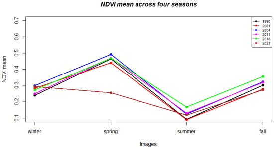 Capsule network-based approach for estimating grassland coverage using time  series data from enhanced vegetation index - ScienceDirect