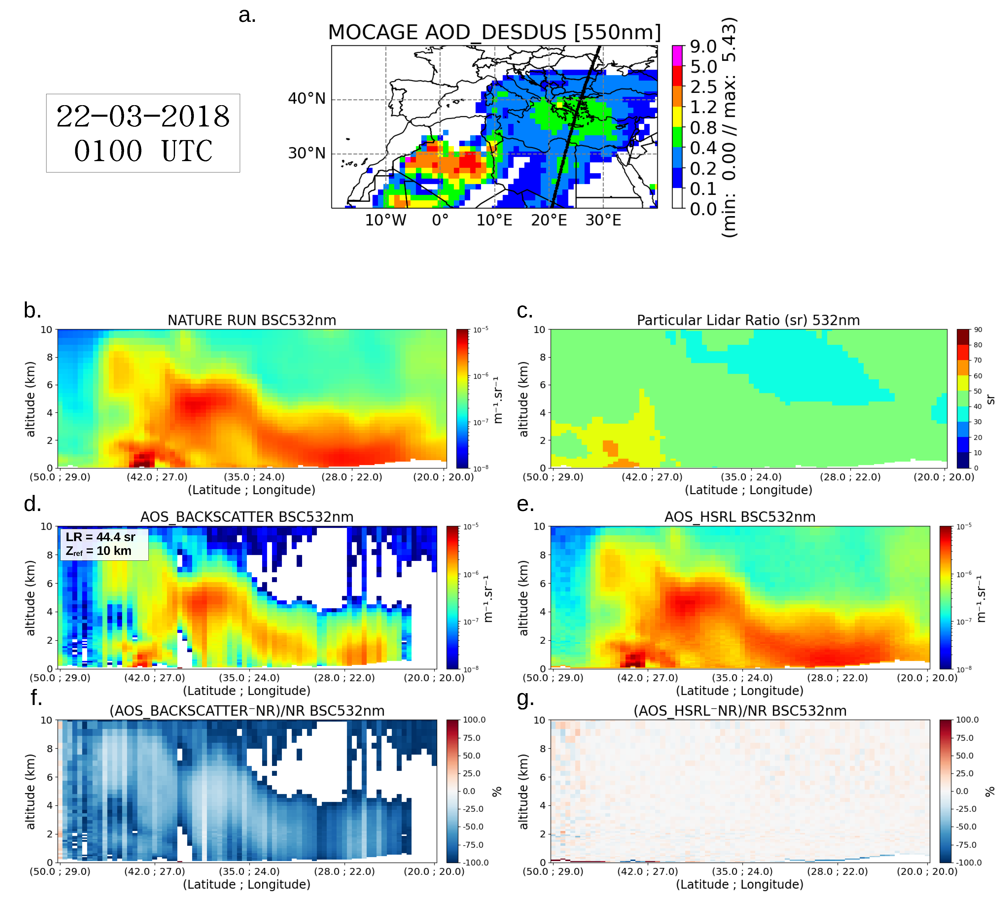 Remotesensing 15 00506 g007