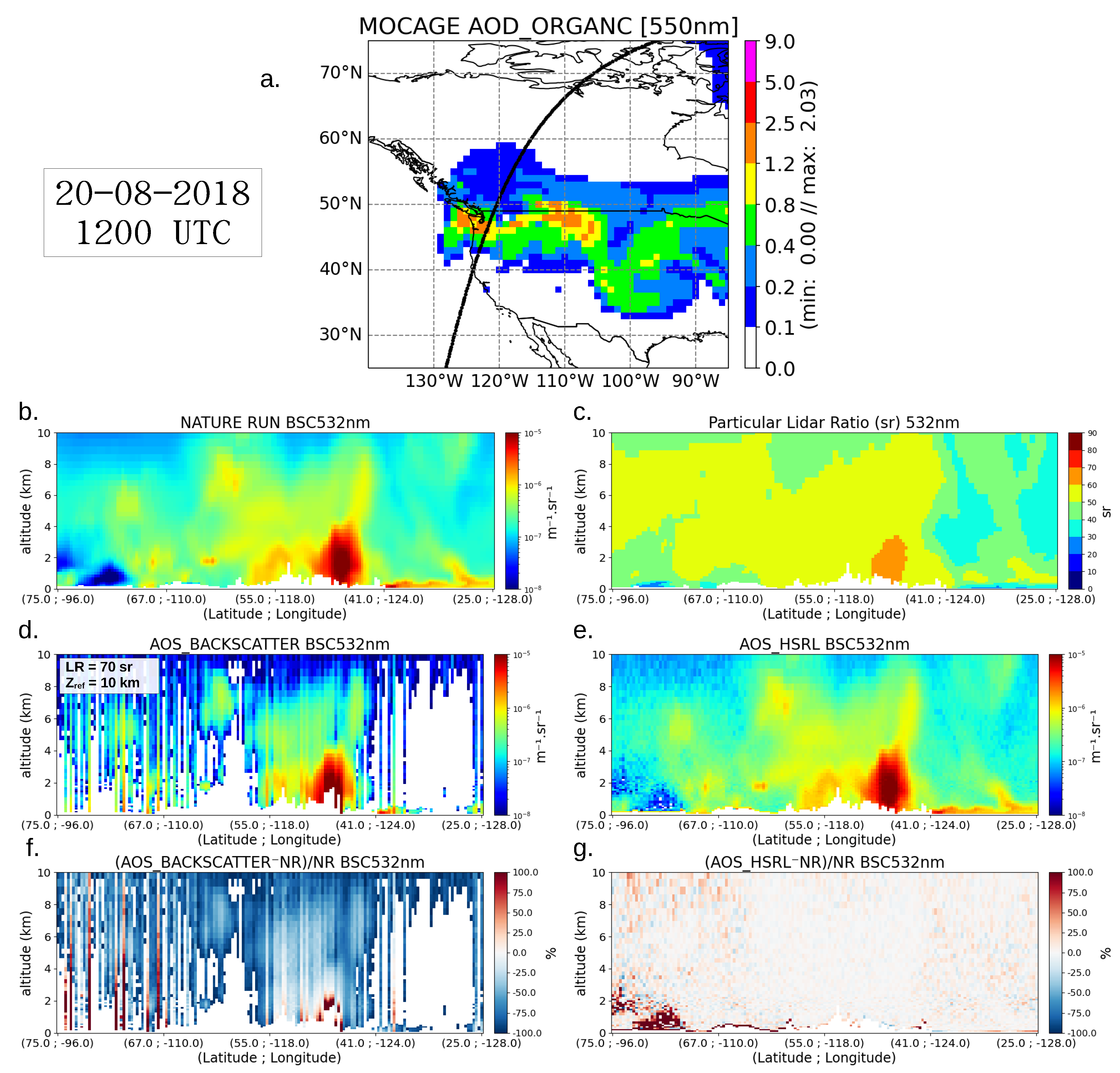 Remotesensing 15 00506 g008